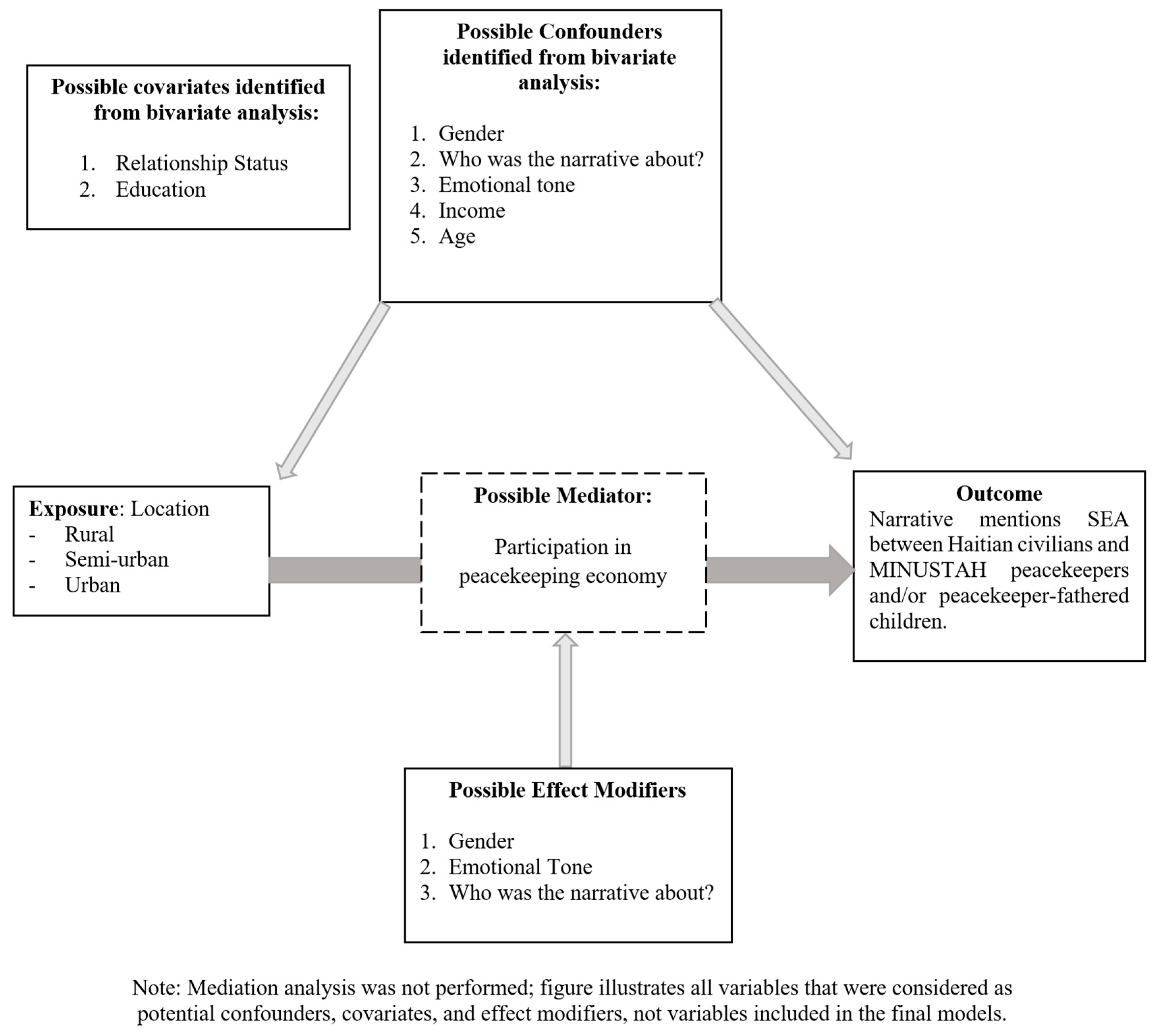Socsci 10 00270 g001 Socsci 10 00270 g001