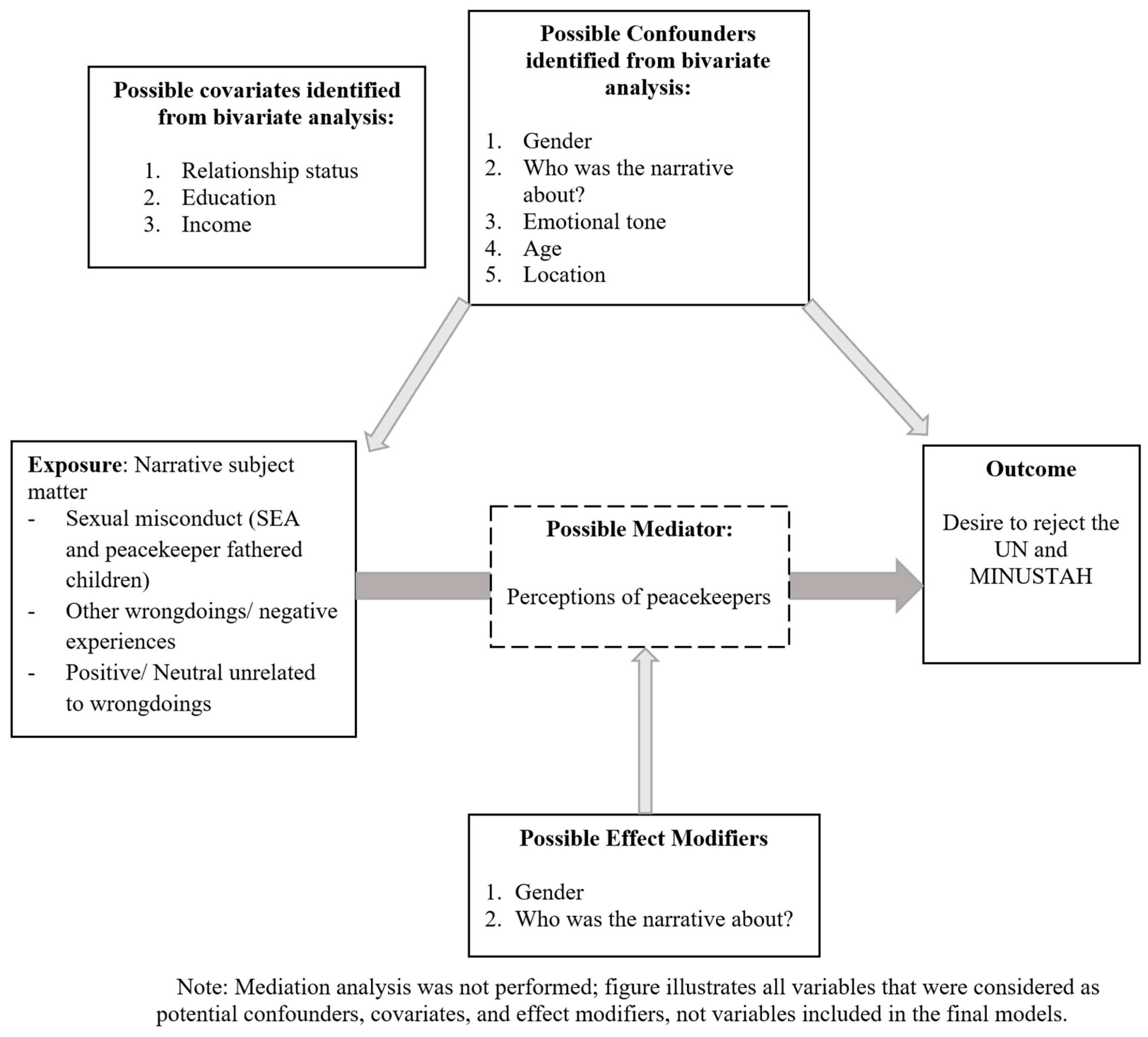 Socsci 10 00270 g002 Socsci 10 00270 g002