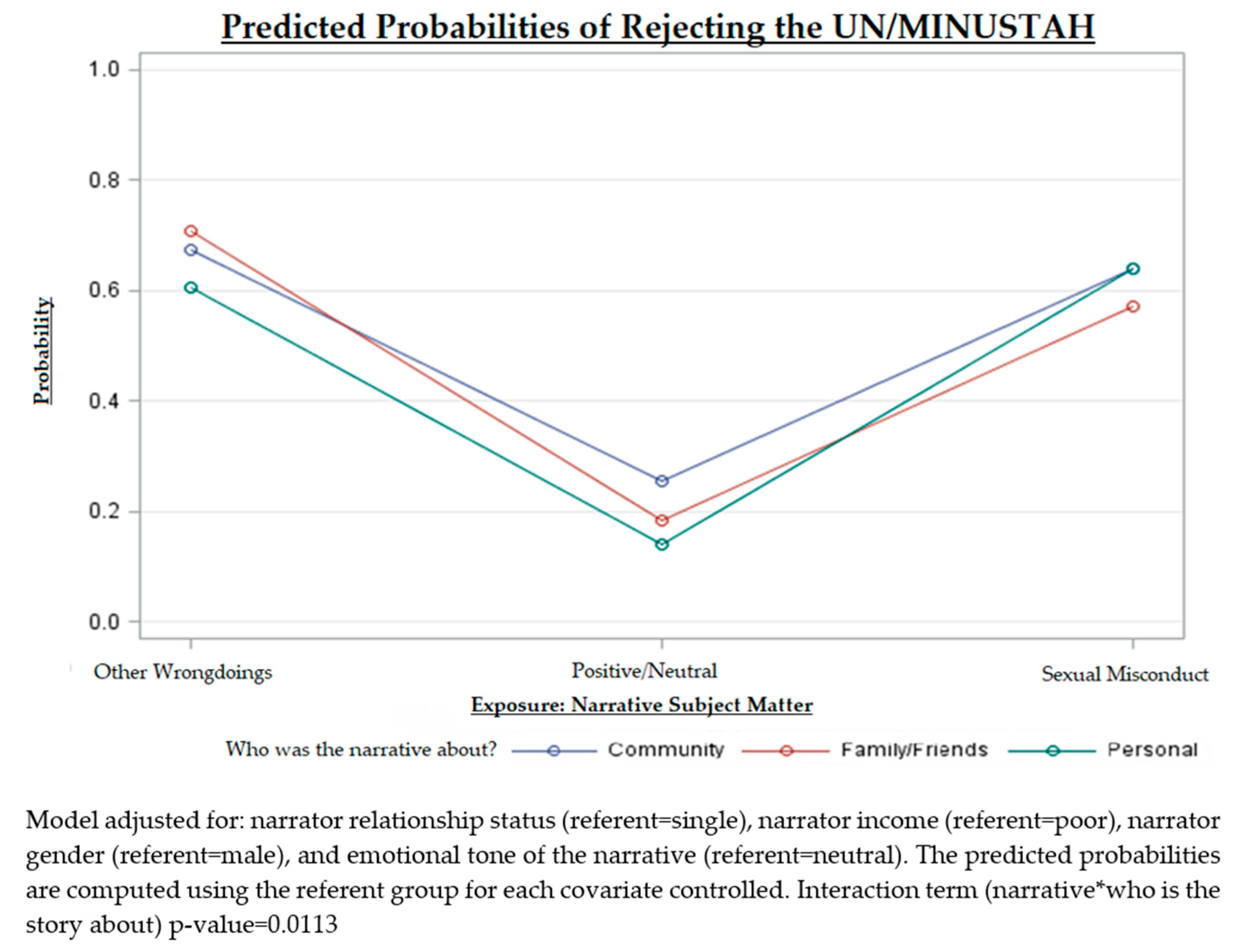 Socsci 10 00270 g003 Socsci 10 00270 g003