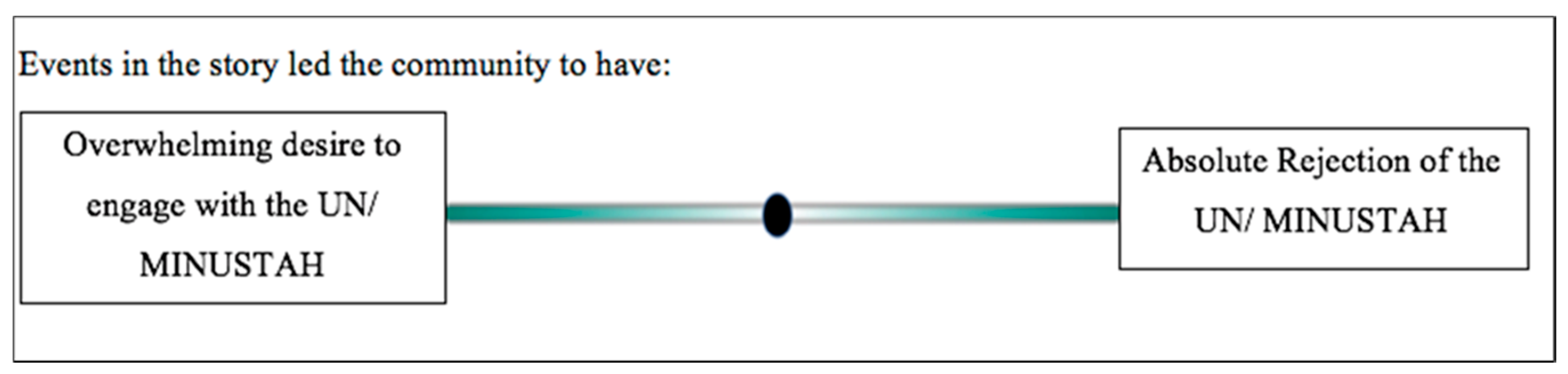 Socsci 10 00270 g0a2 Socsci 10 00270 g0a2