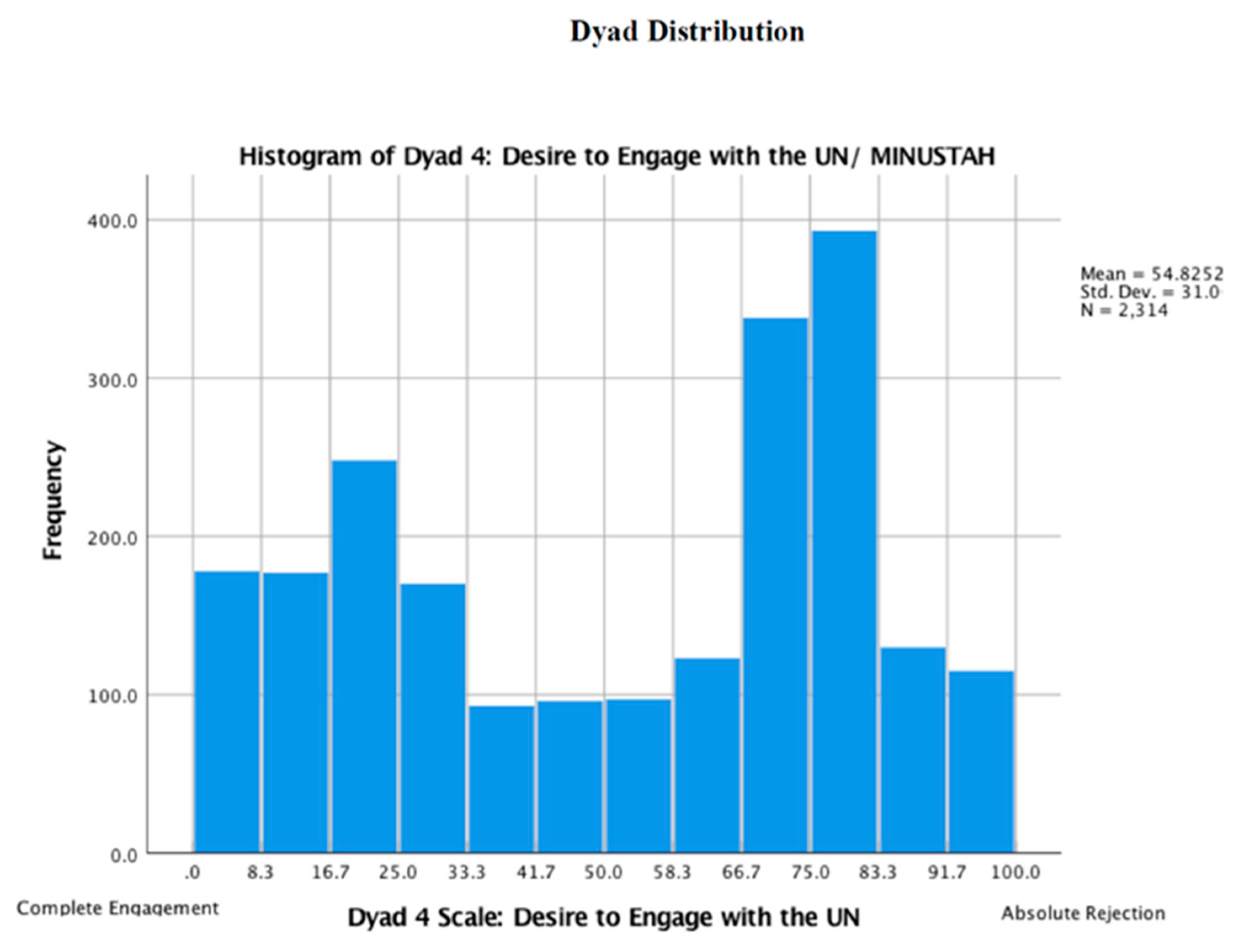 Socsci 10 00270 g0a3 Socsci 10 00270 g0a3