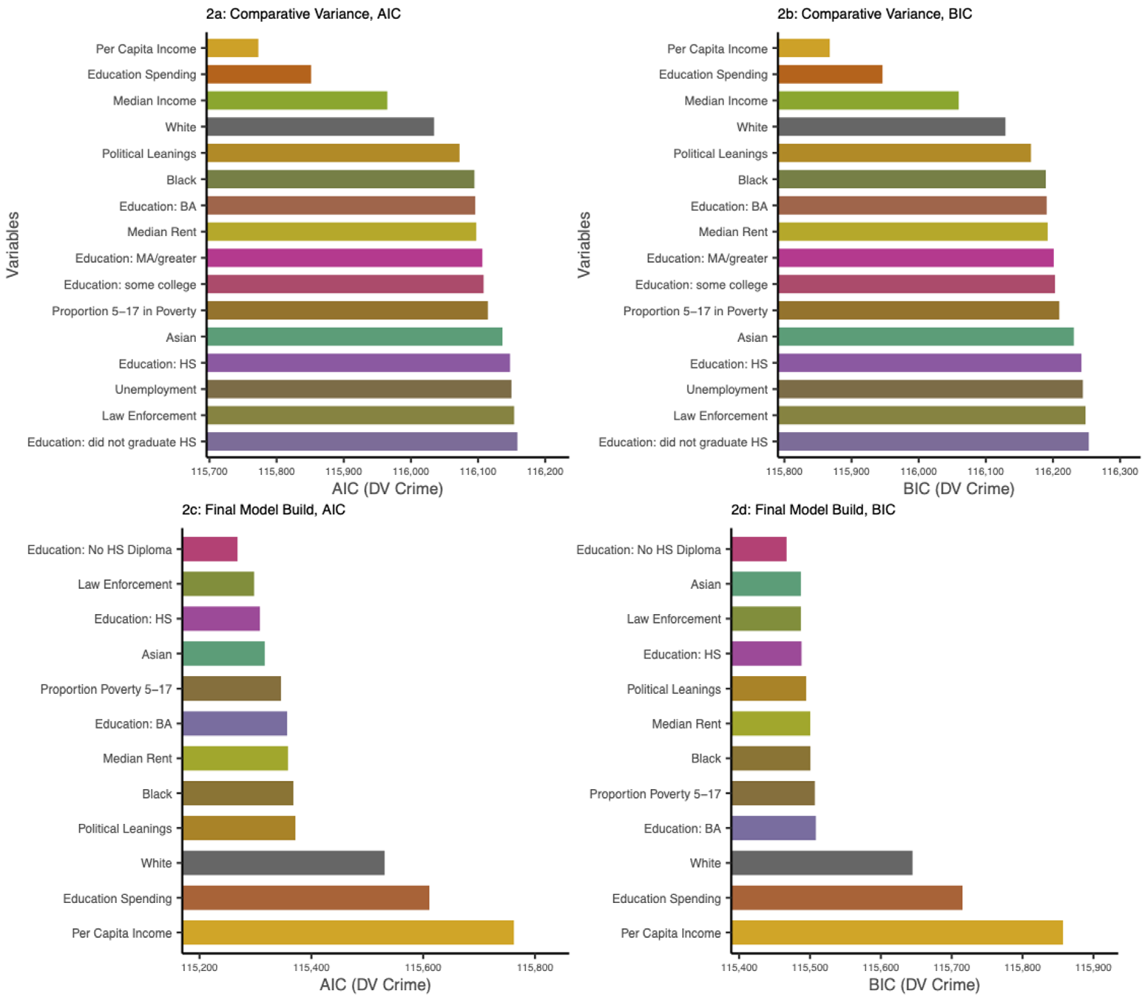 Socsci 10 00283 g002 550