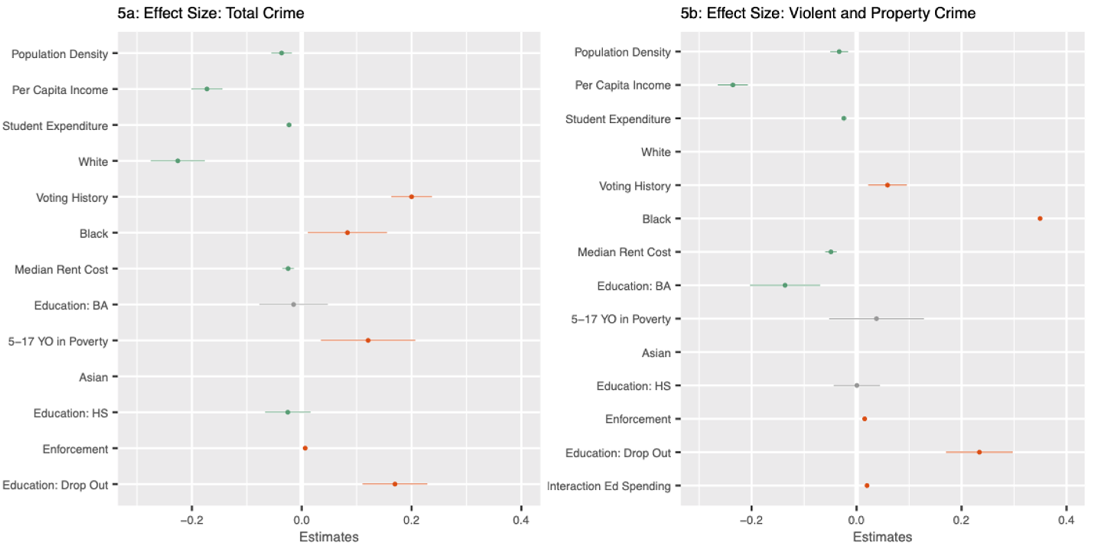 Socsci 10 00283 g005 550