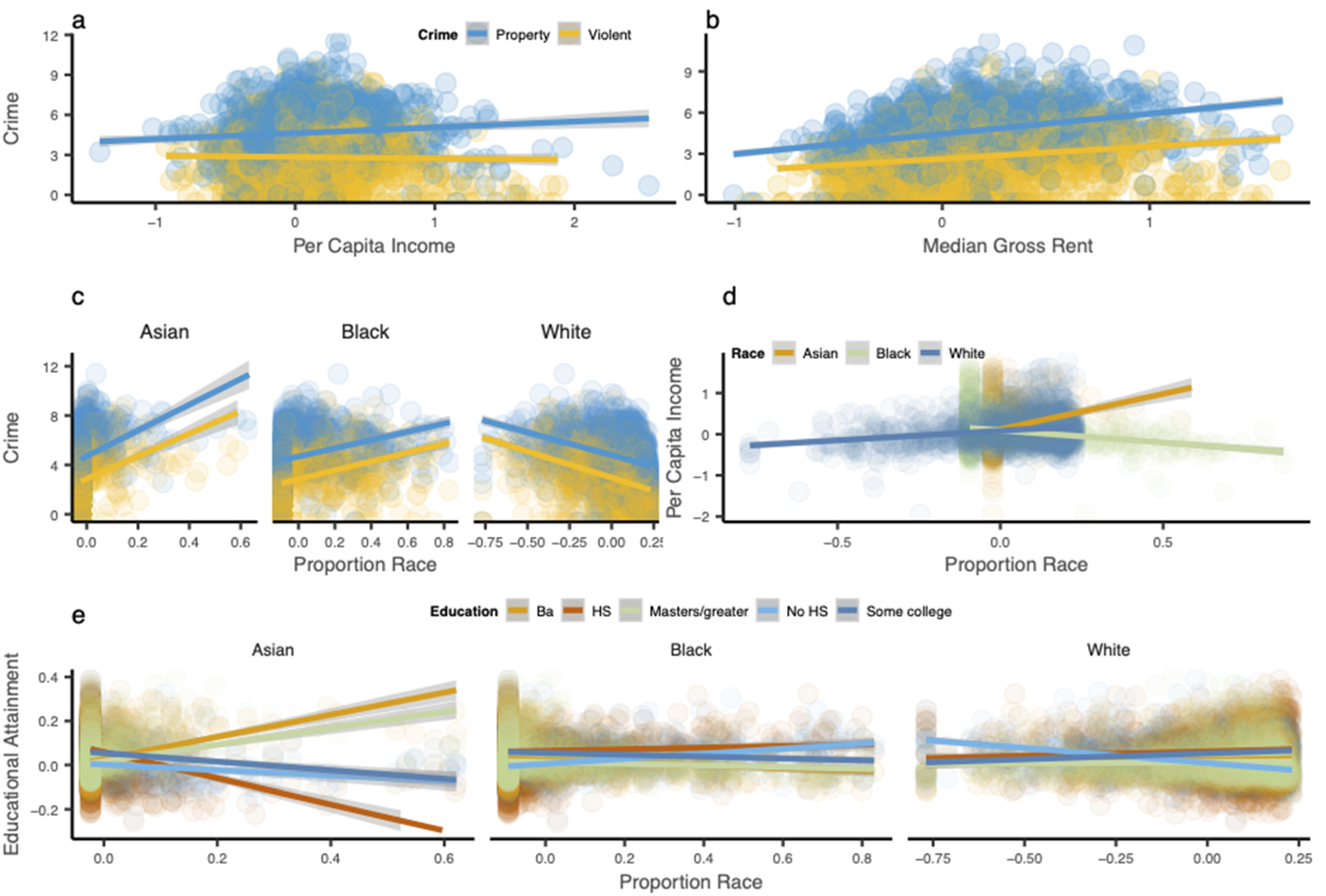 Socsci 10 00283 g006 550