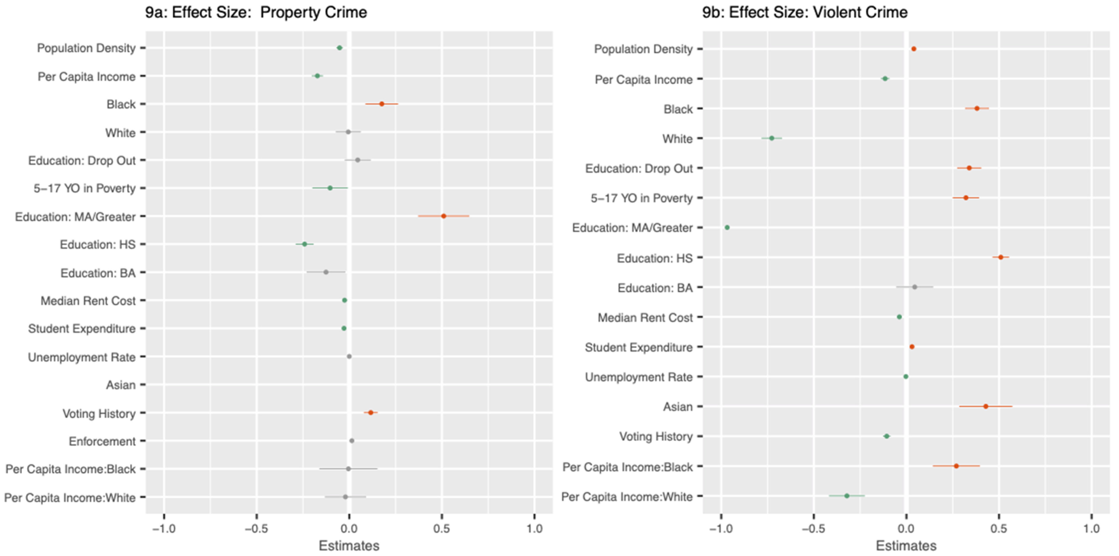 Socsci 10 00283 g009 550