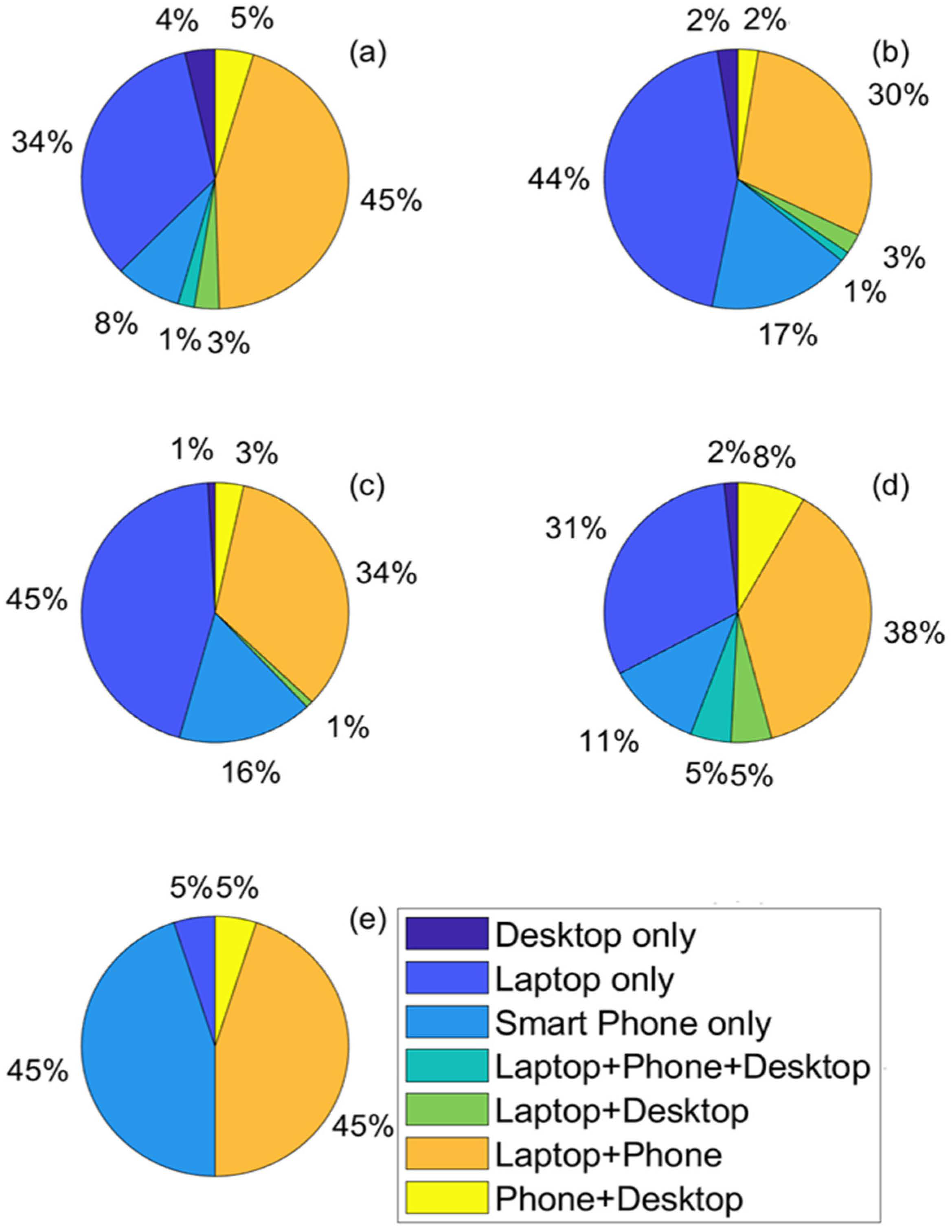 Socsci 10 00288 g002