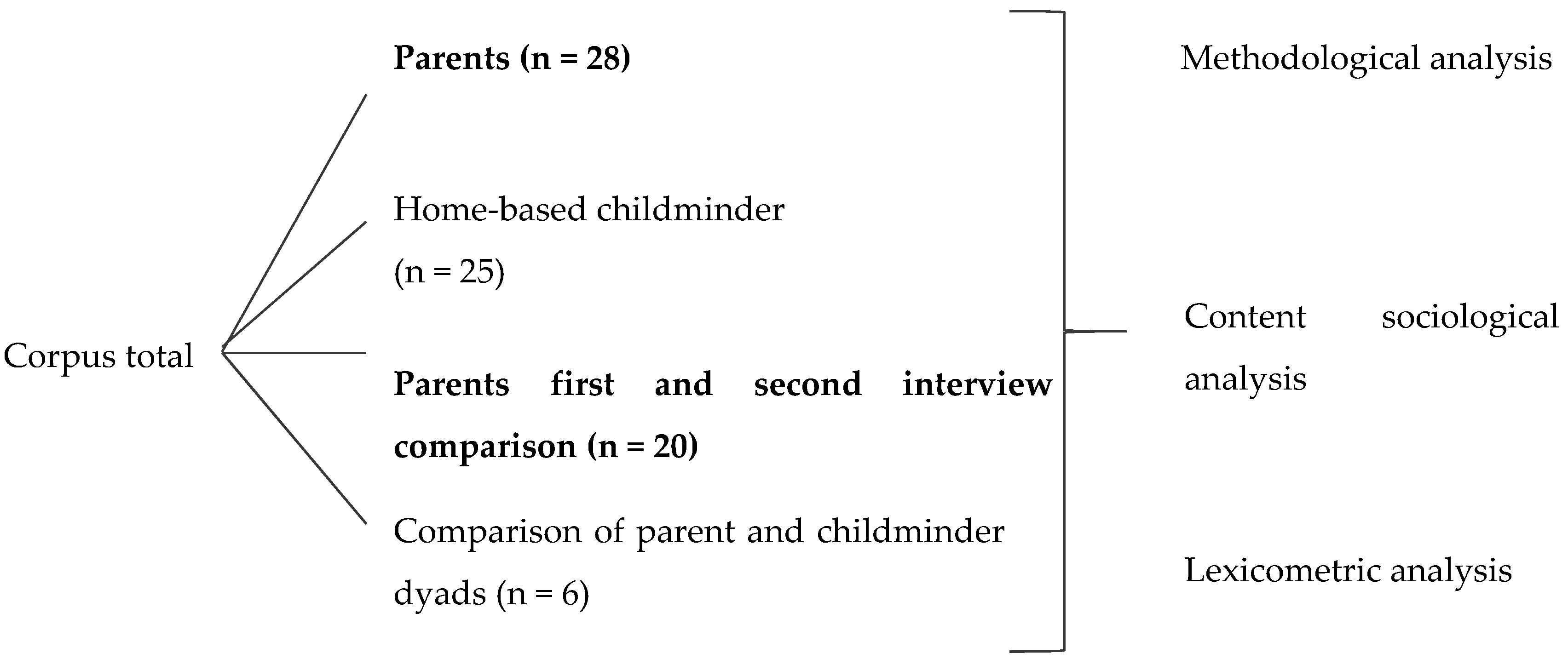 Social Sciences Free Full Text Young Children S Learning About Hunger And Satiety Through The Lens Of The Norms Of Those Who Feed Them Html Social Sciences Free Full Text Young Children S Learning About Hunger And Satiety Through The Lens Of The Norms Of Those Who Feed Them Html