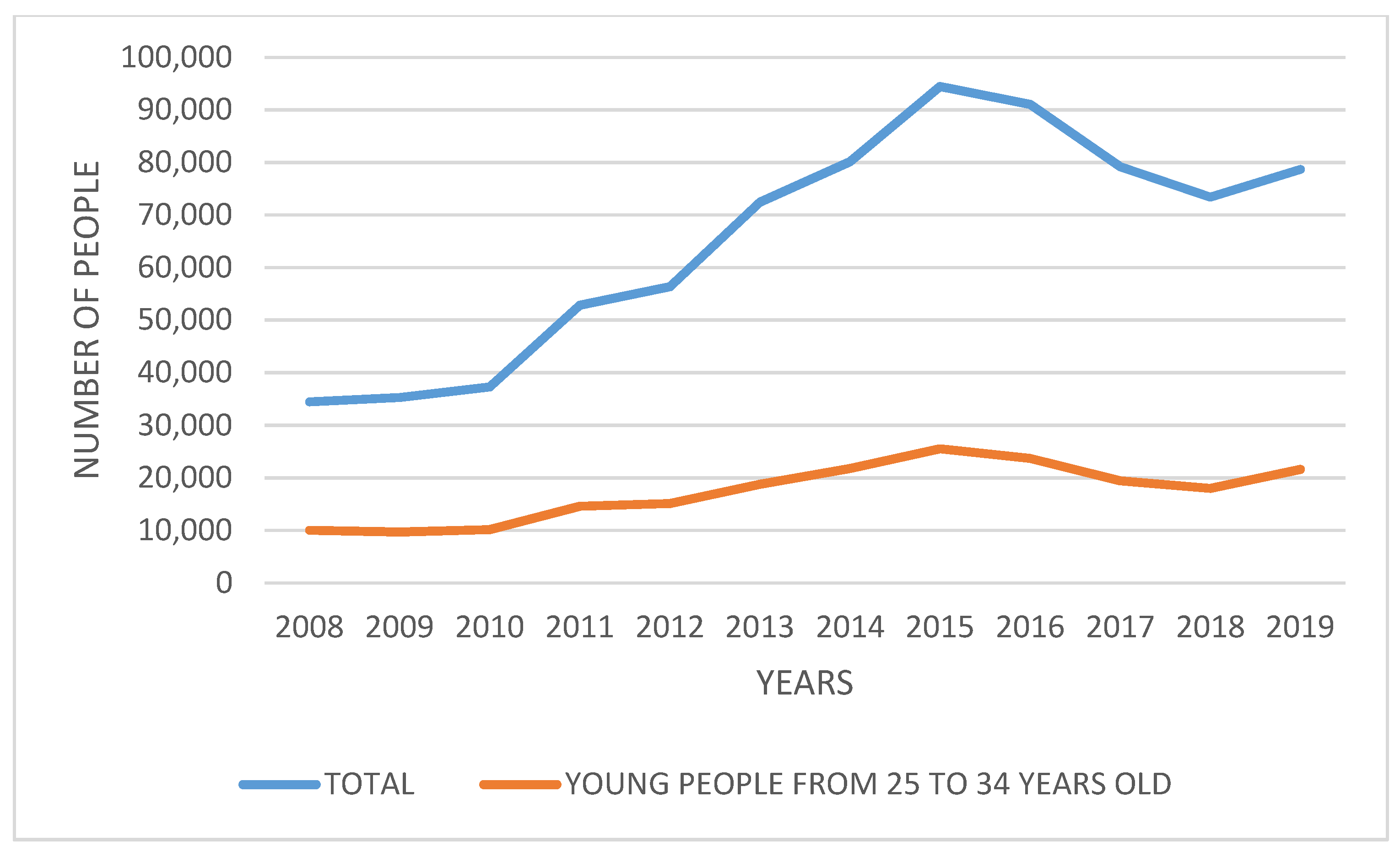 Socsci 10 00293 g001 Socsci 10 00293 g001