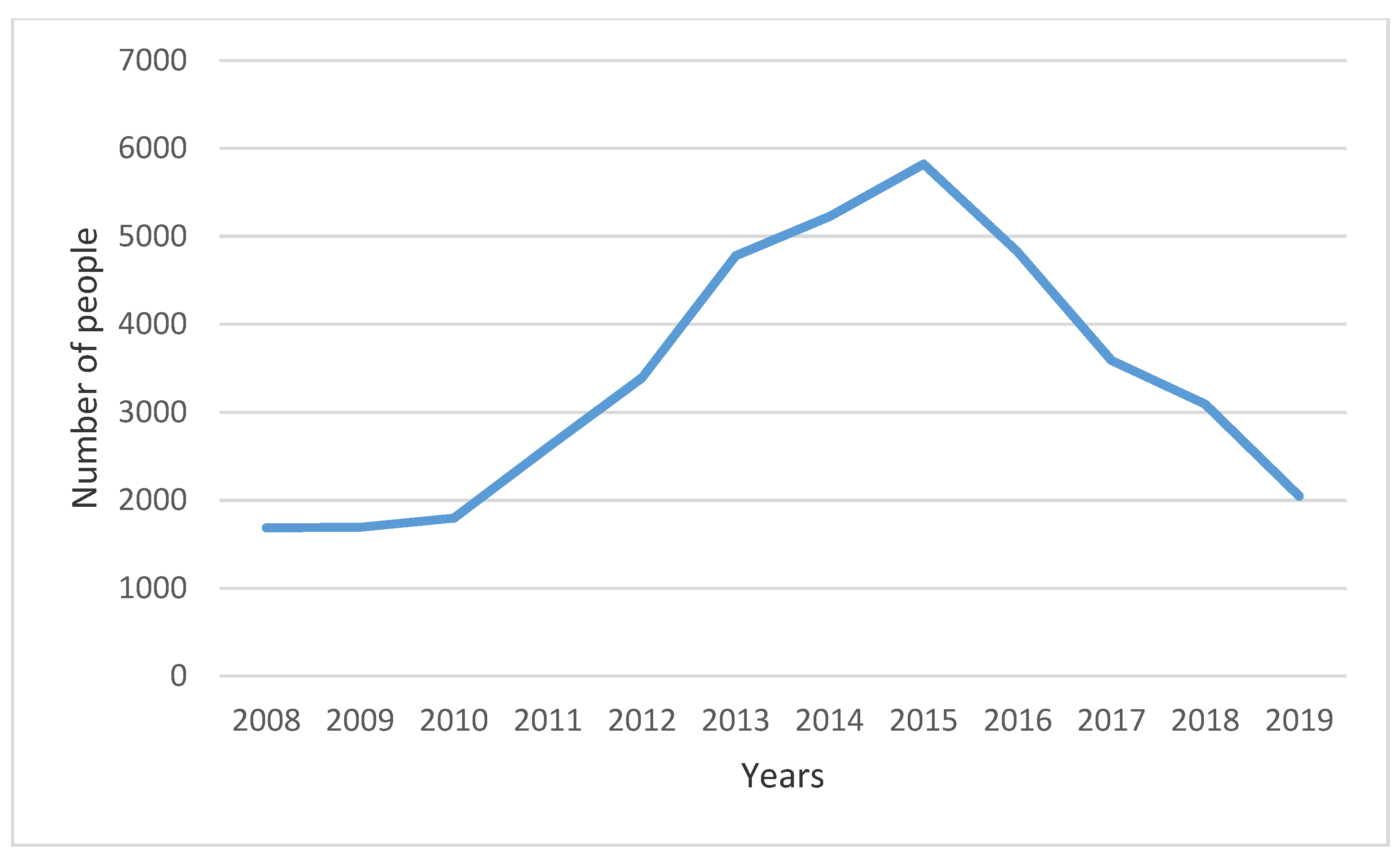Socsci 10 00293 g002 Socsci 10 00293 g002