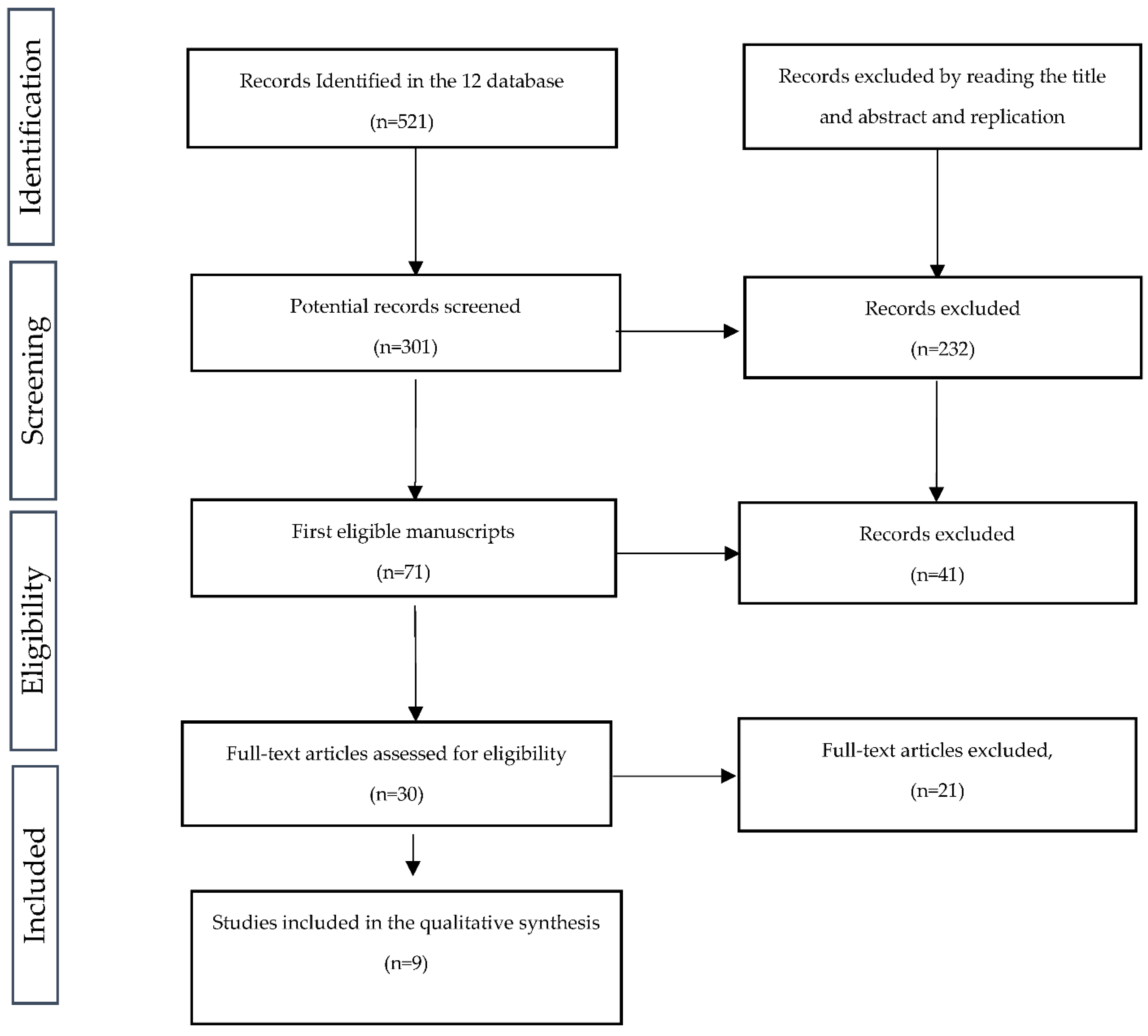Socsci 10 00300 g001