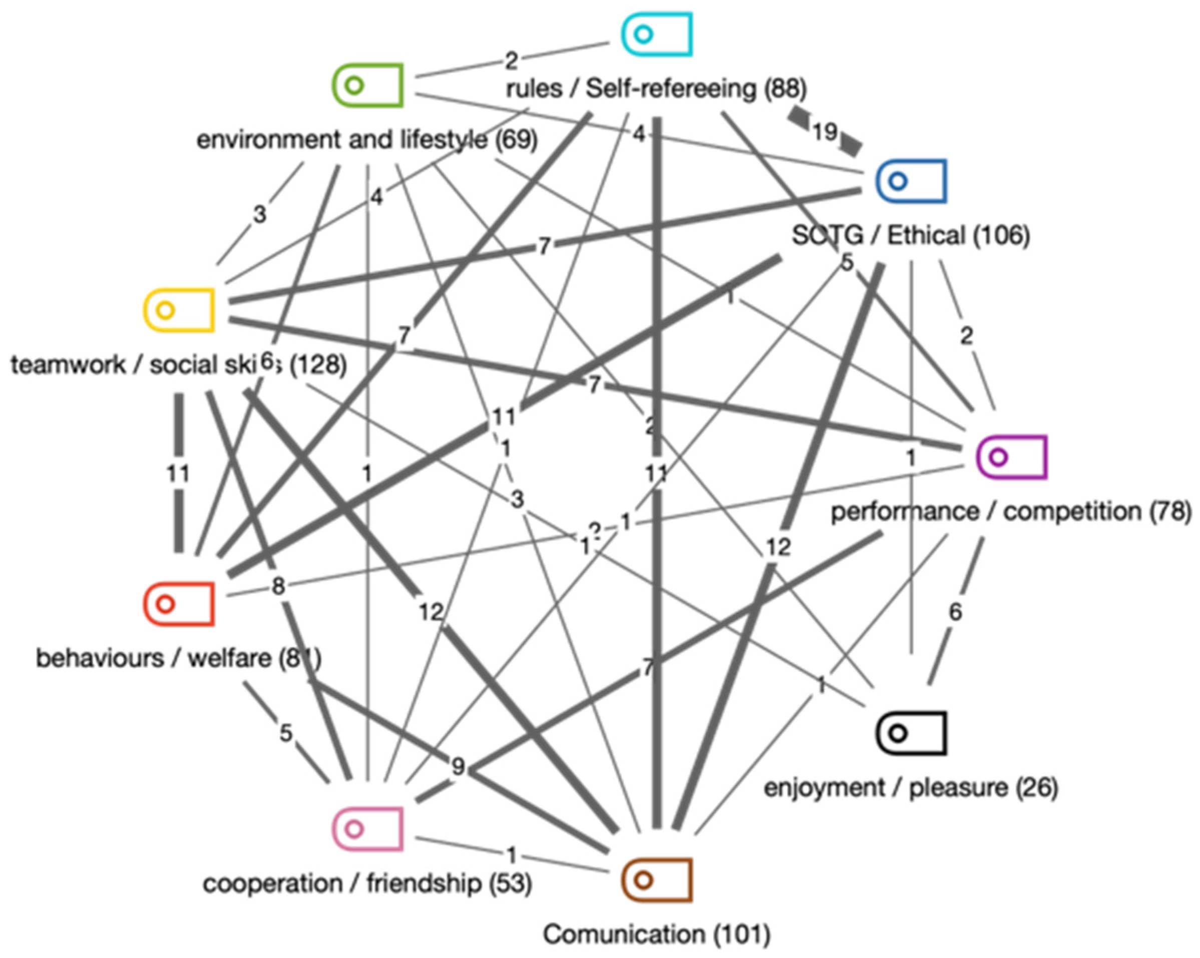 Socsci 10 00300 g002