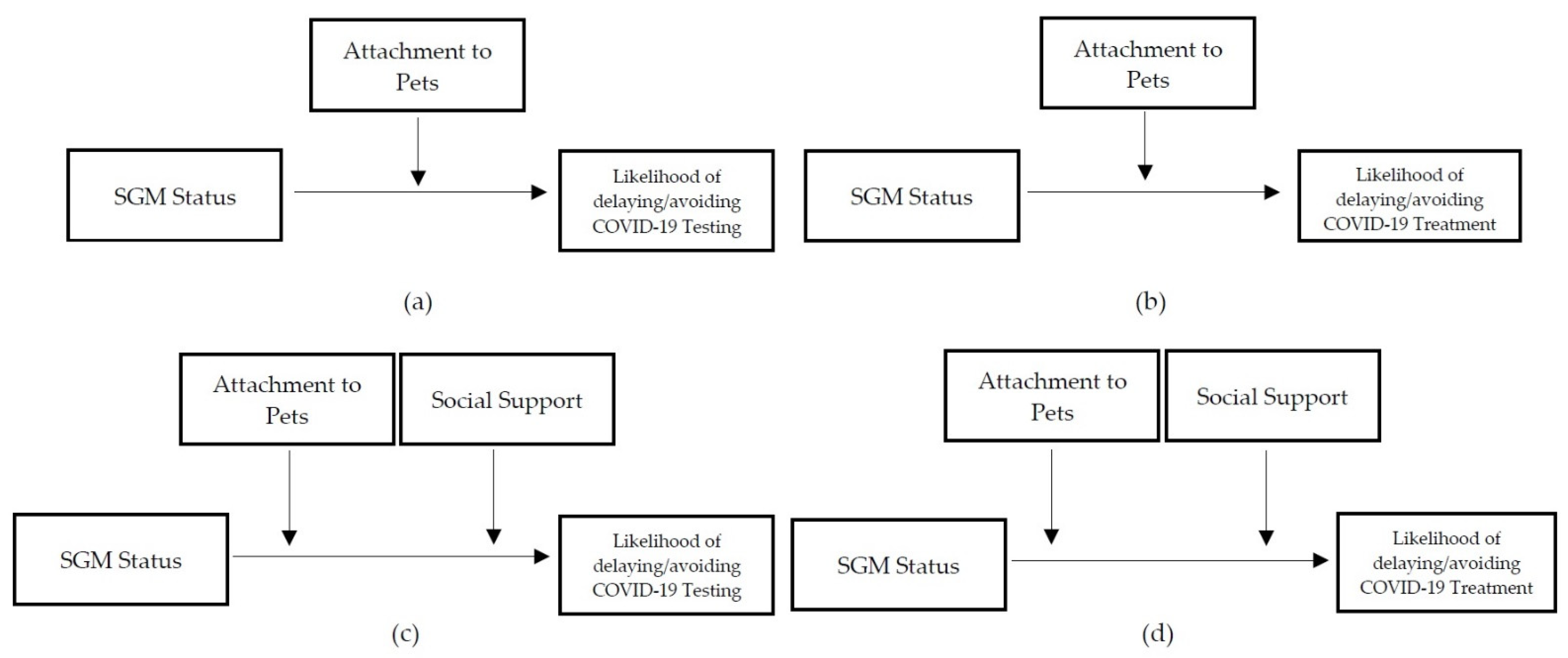 Socsci 10 00301 g001 550