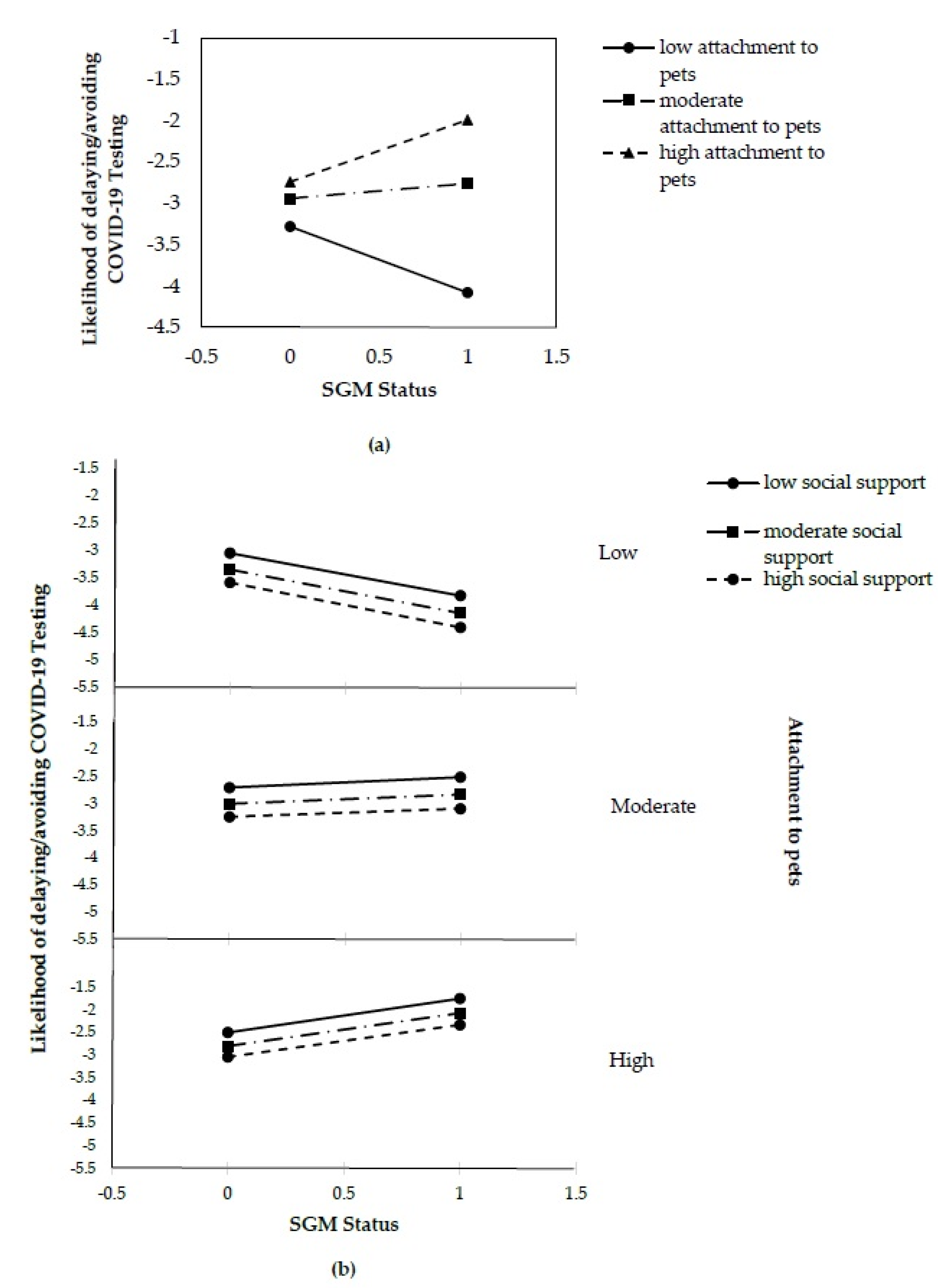 Socsci 10 00301 g002 550