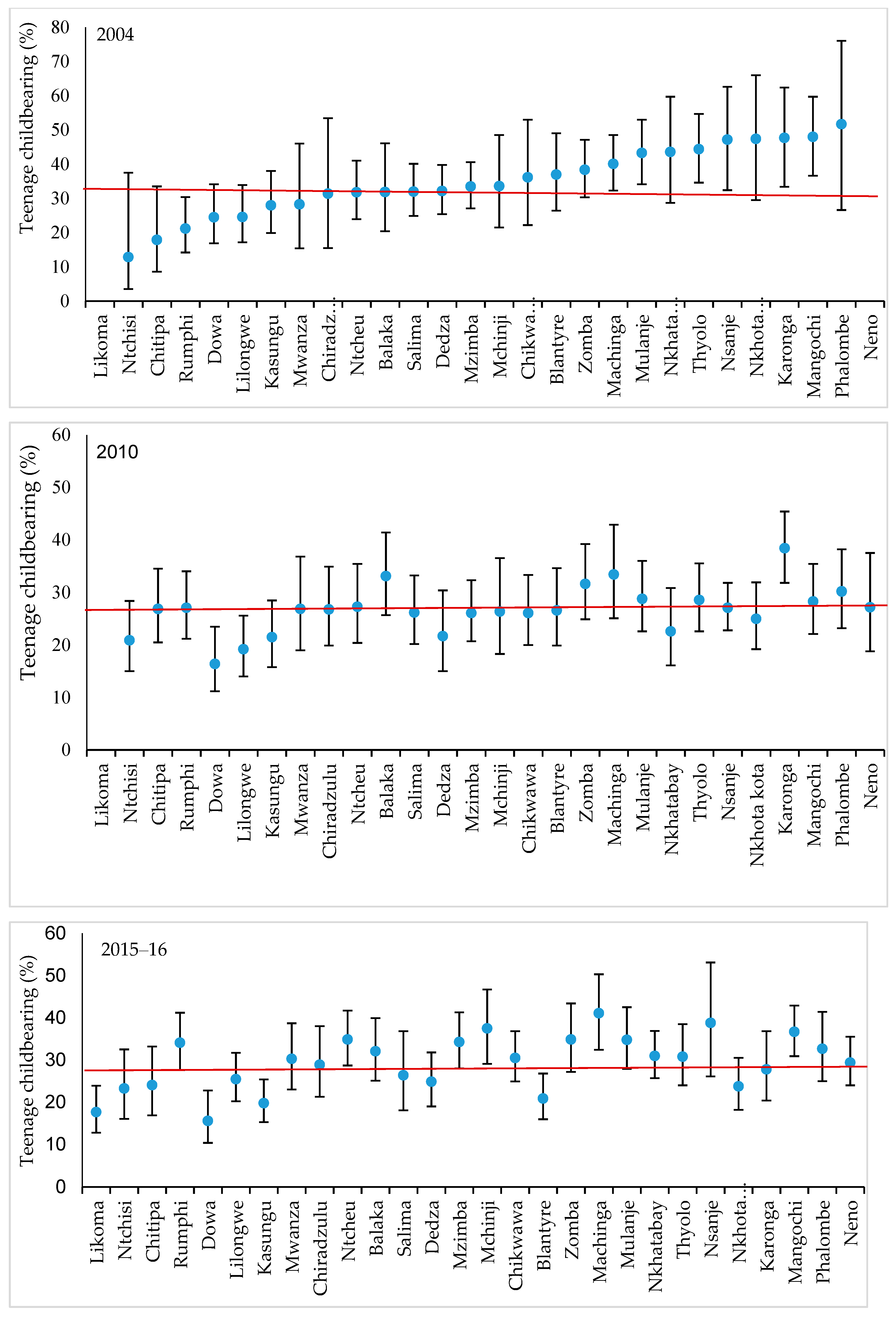 Socsci 10 00303 g001 Socsci 10 00303 g001