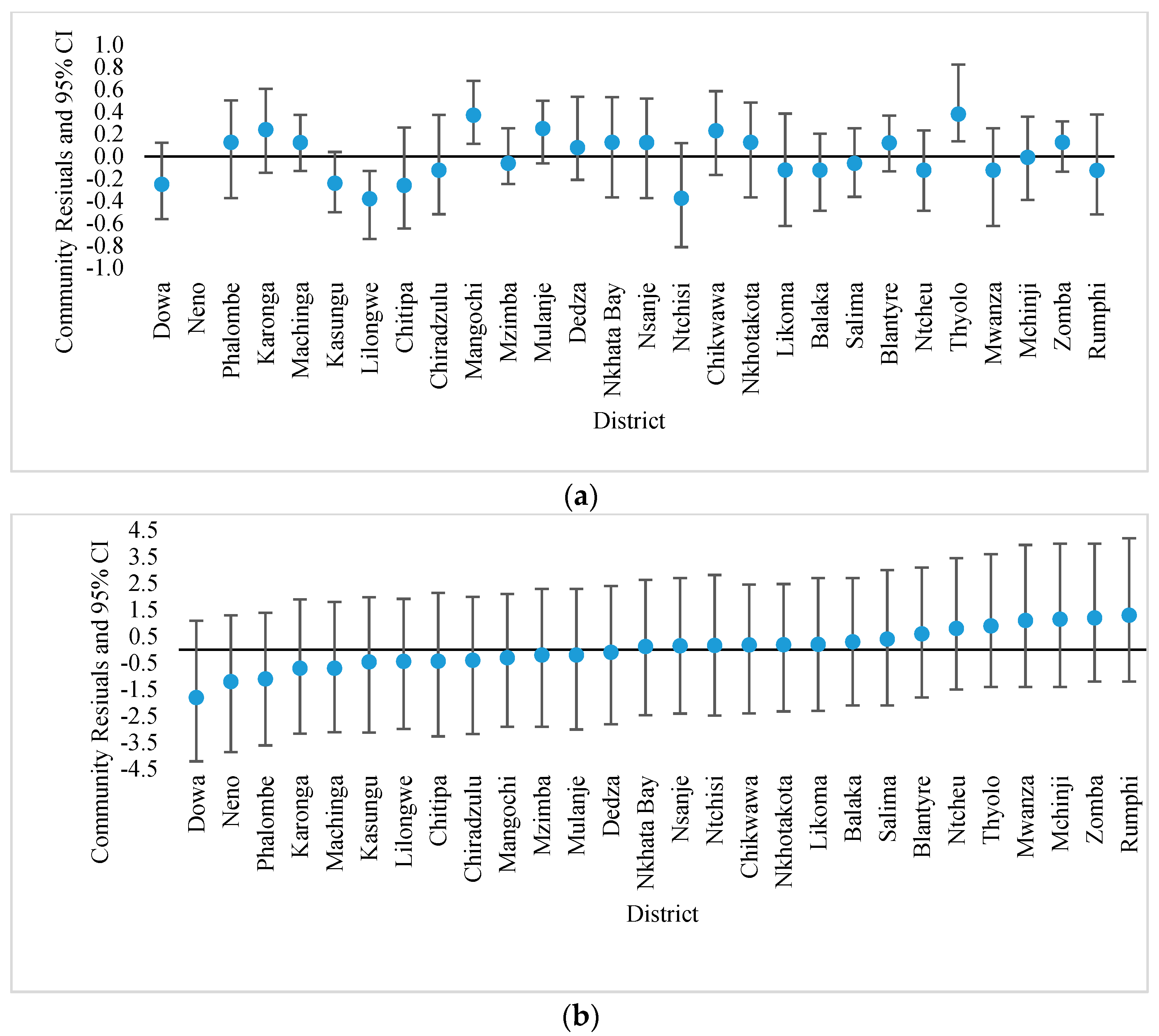 Socsci 10 00303 g002 Socsci 10 00303 g002