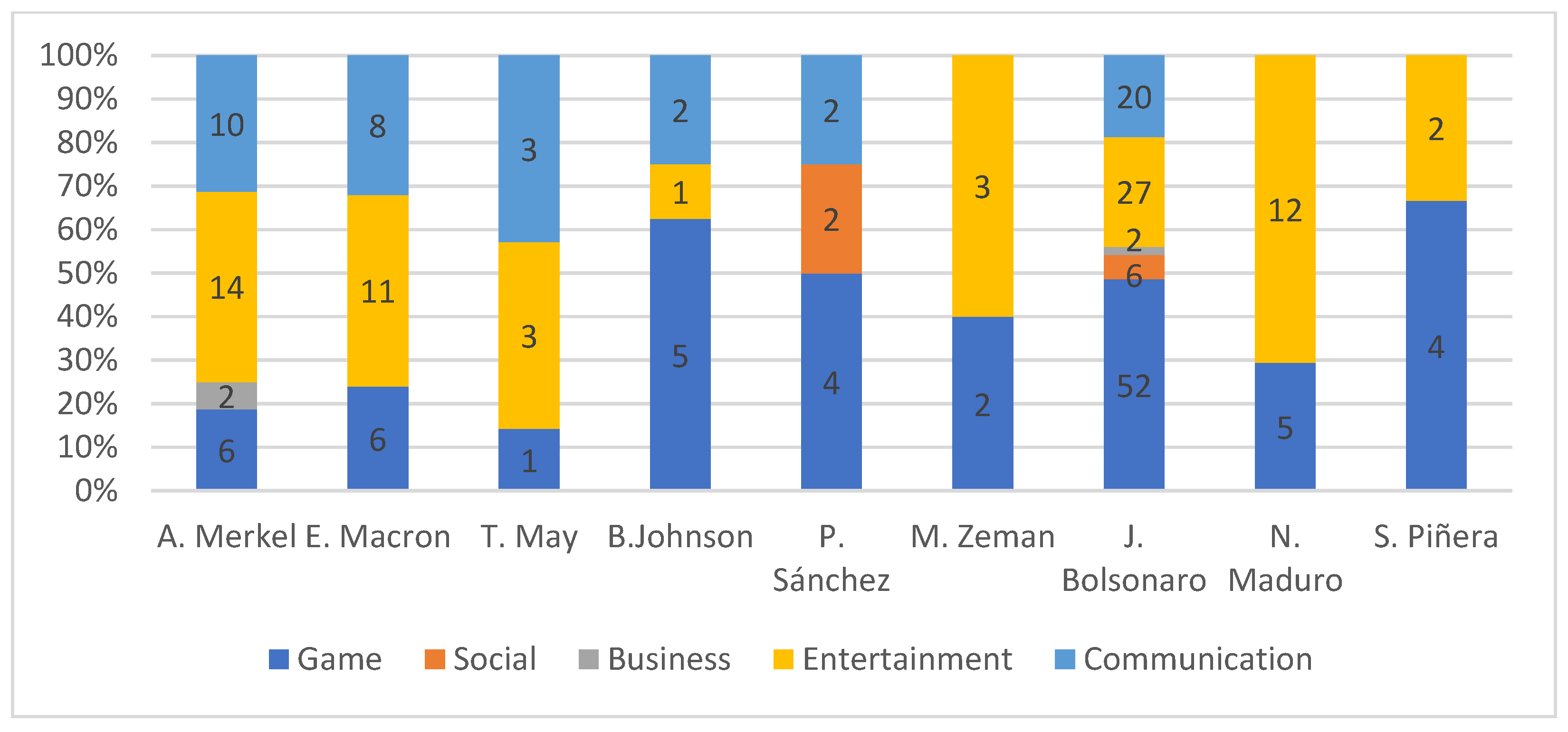 Socsci 10 00307 g002 550