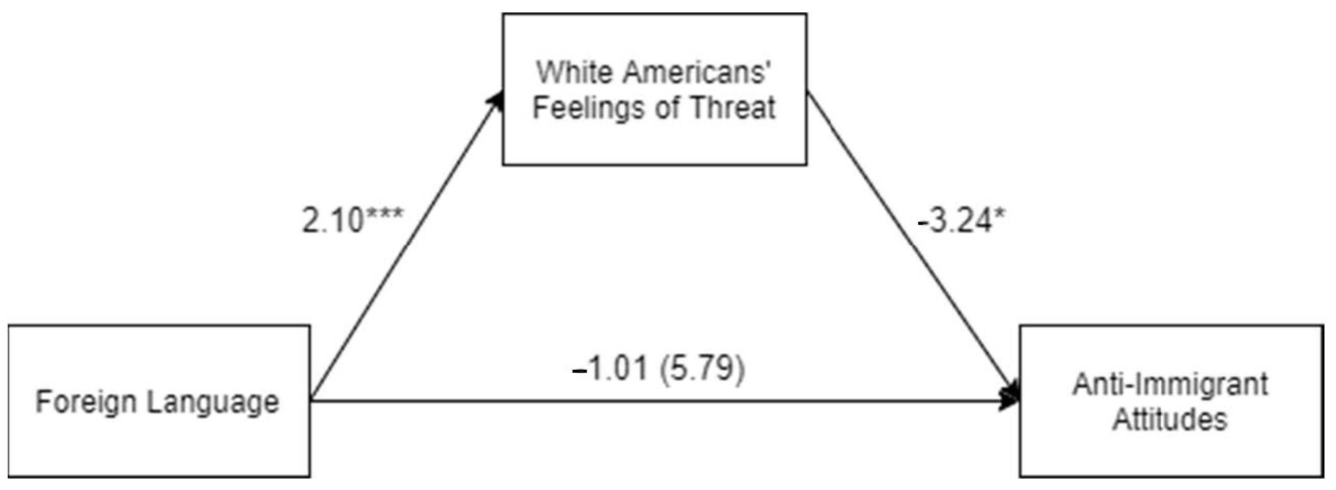 Socsci 10 00308 g001 550