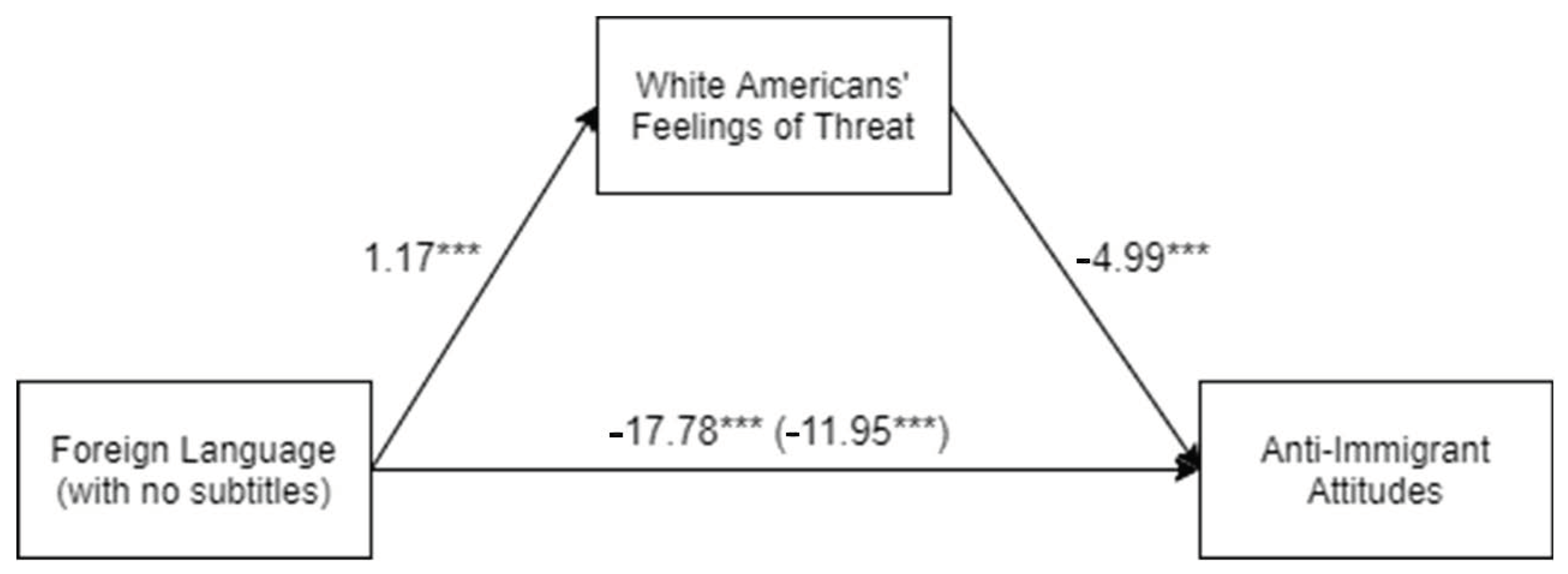 Socsci 10 00308 g002 550