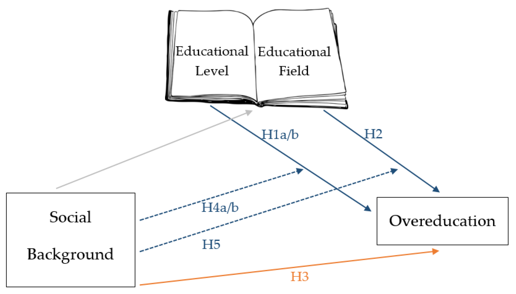 Socsci 10 00315 g001