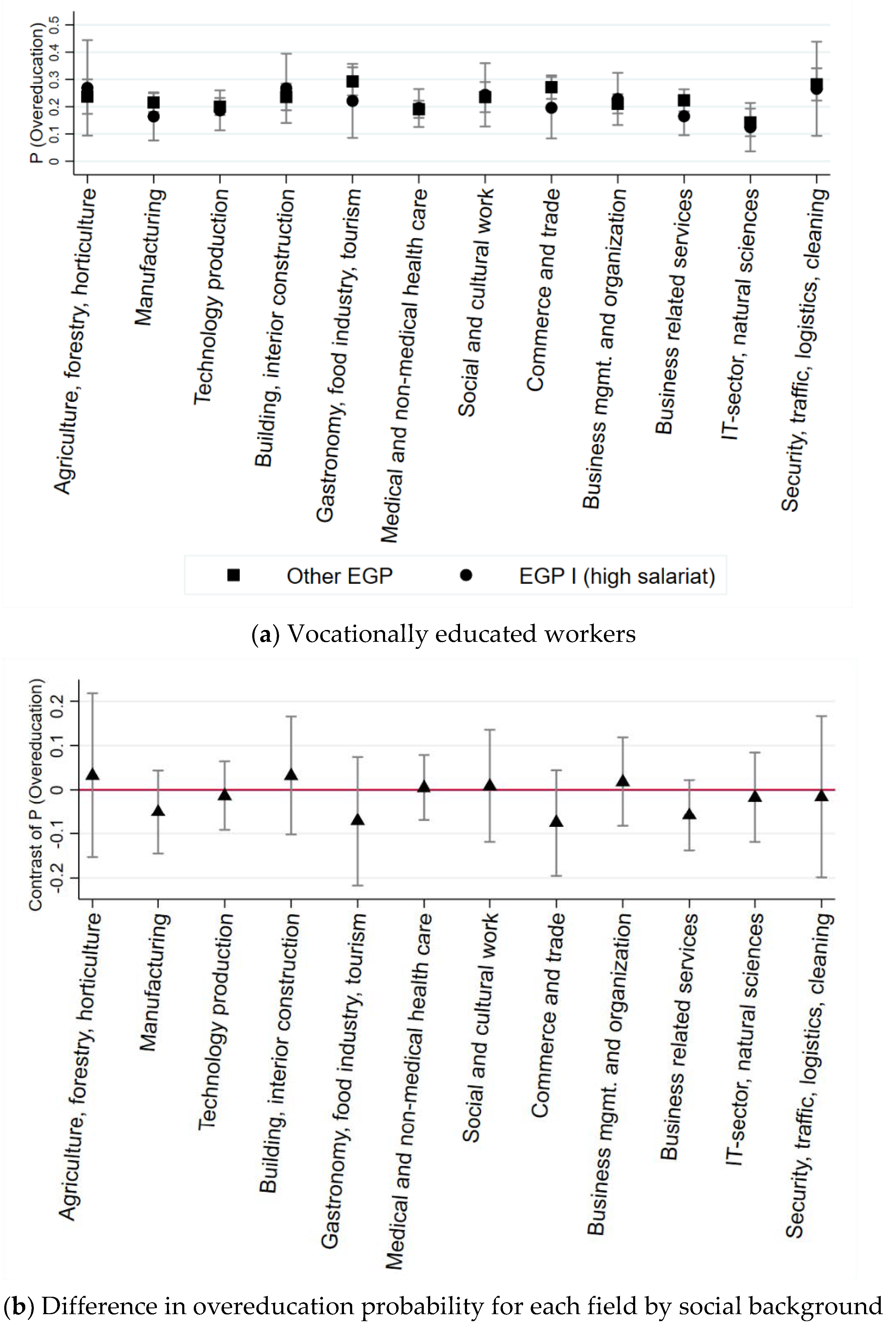 Socsci 10 00315 g003