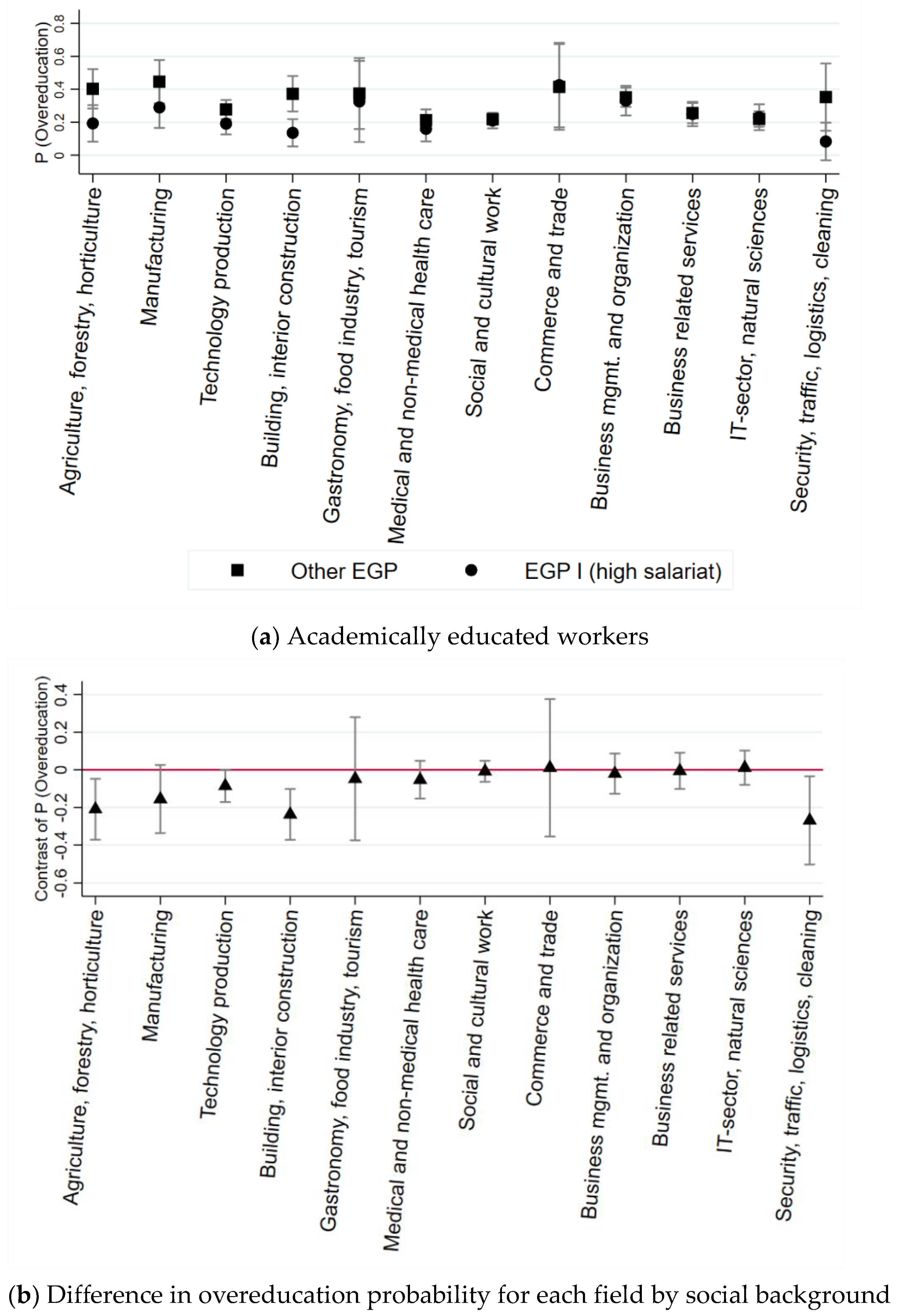 Socsci 10 00315 g004