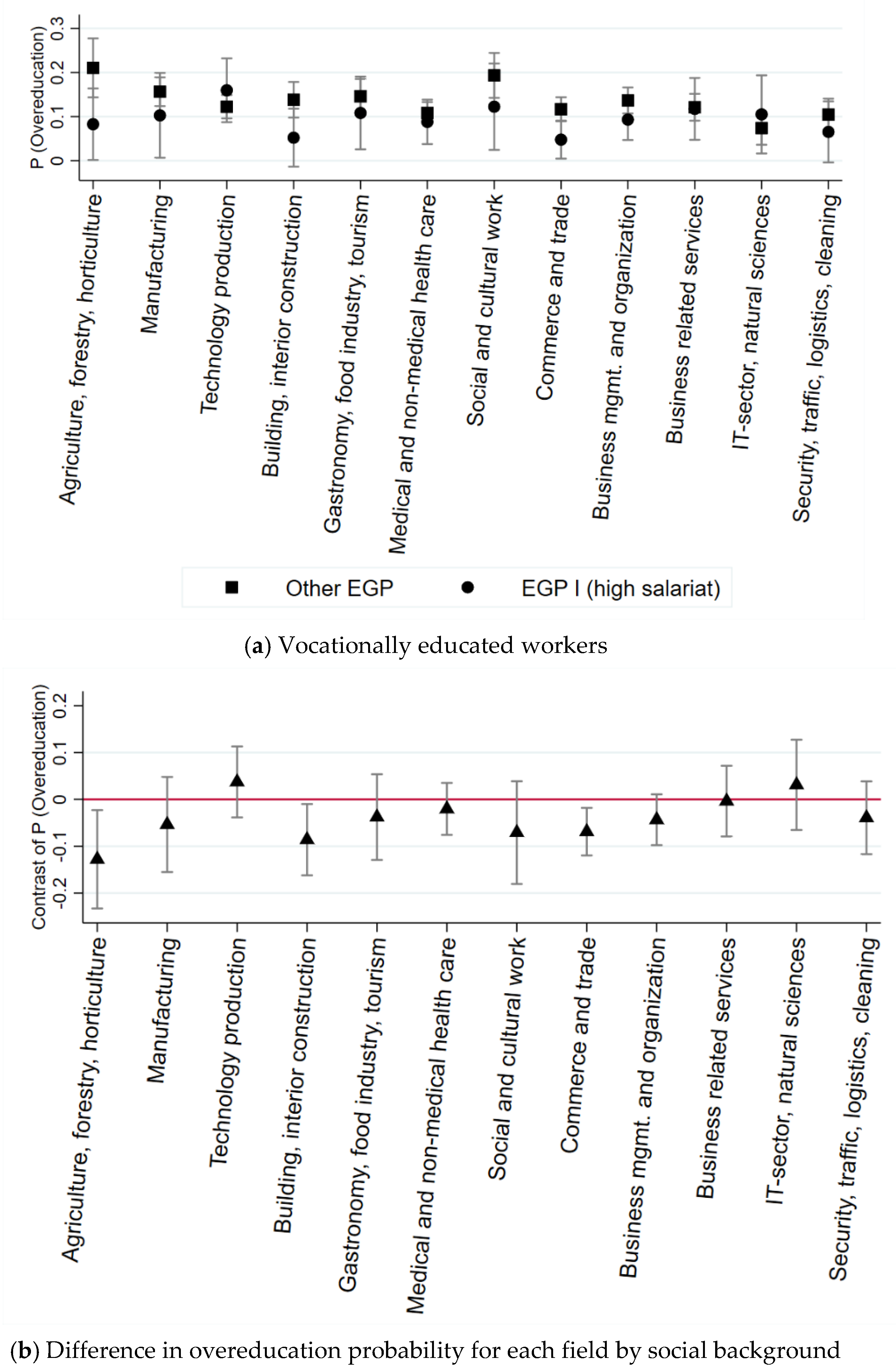 Socsci 10 00315 g0a2