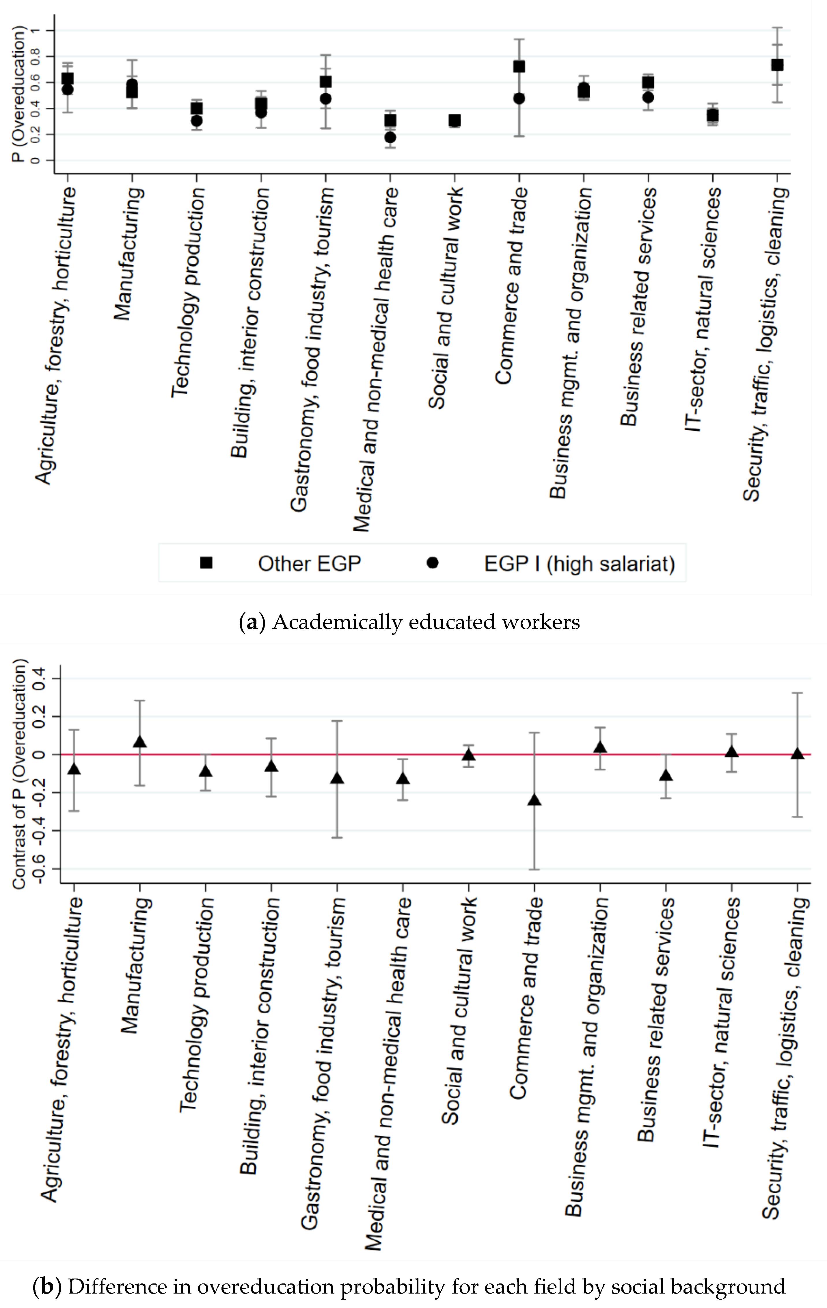 Socsci 10 00315 g0a3