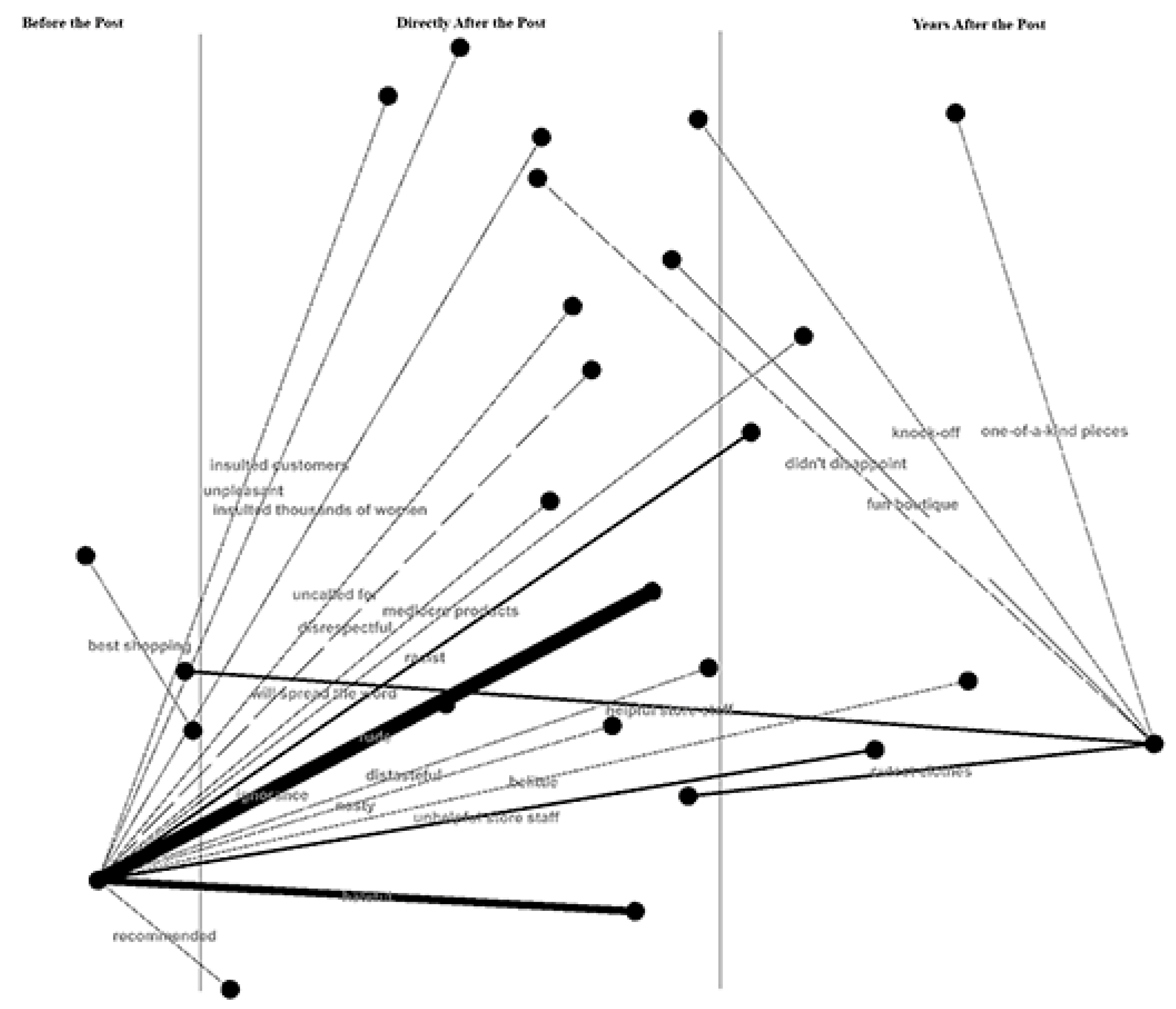 Socsci 10 00318 g001 550