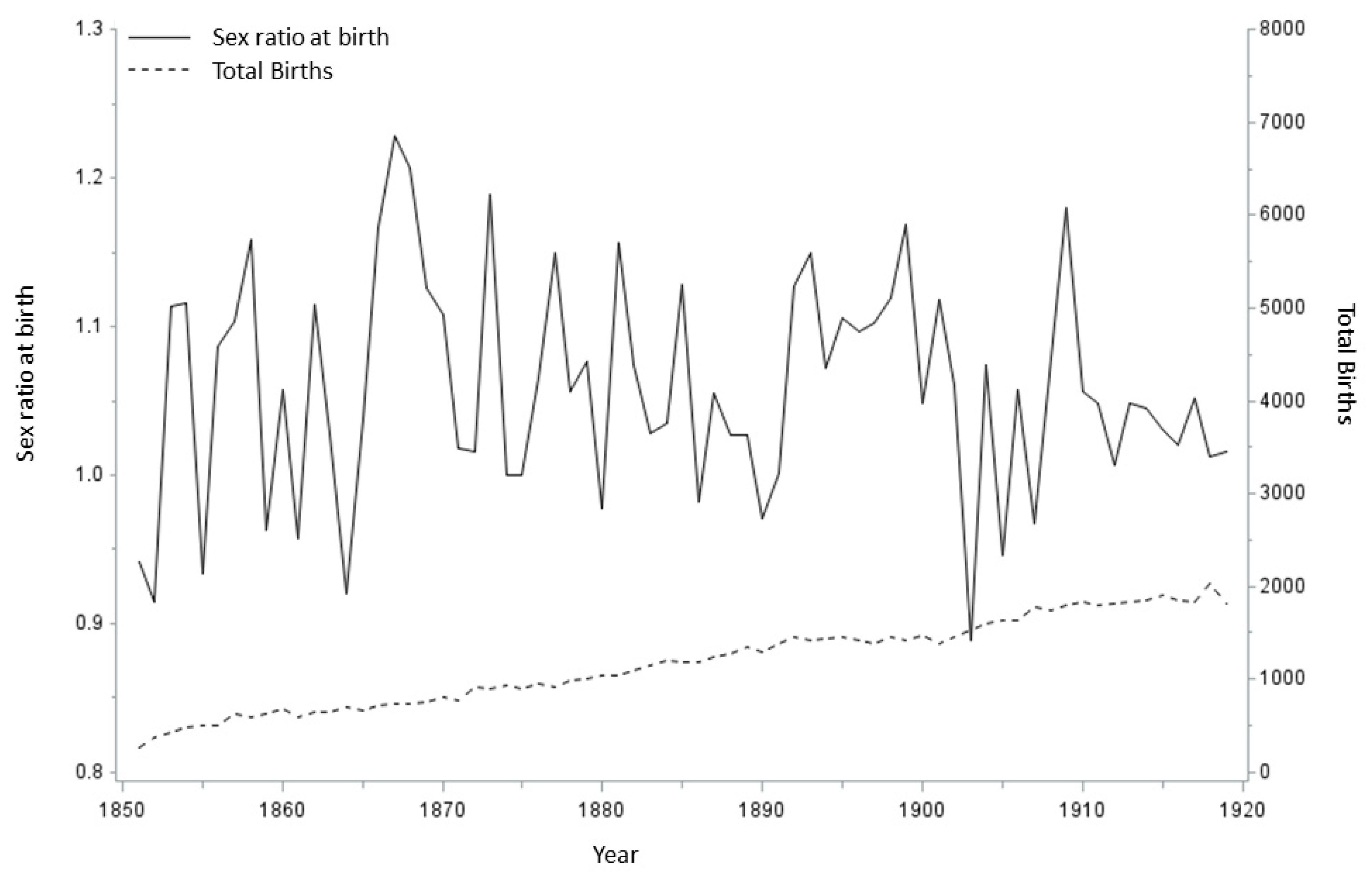 Socsci 10 00319 g002 550