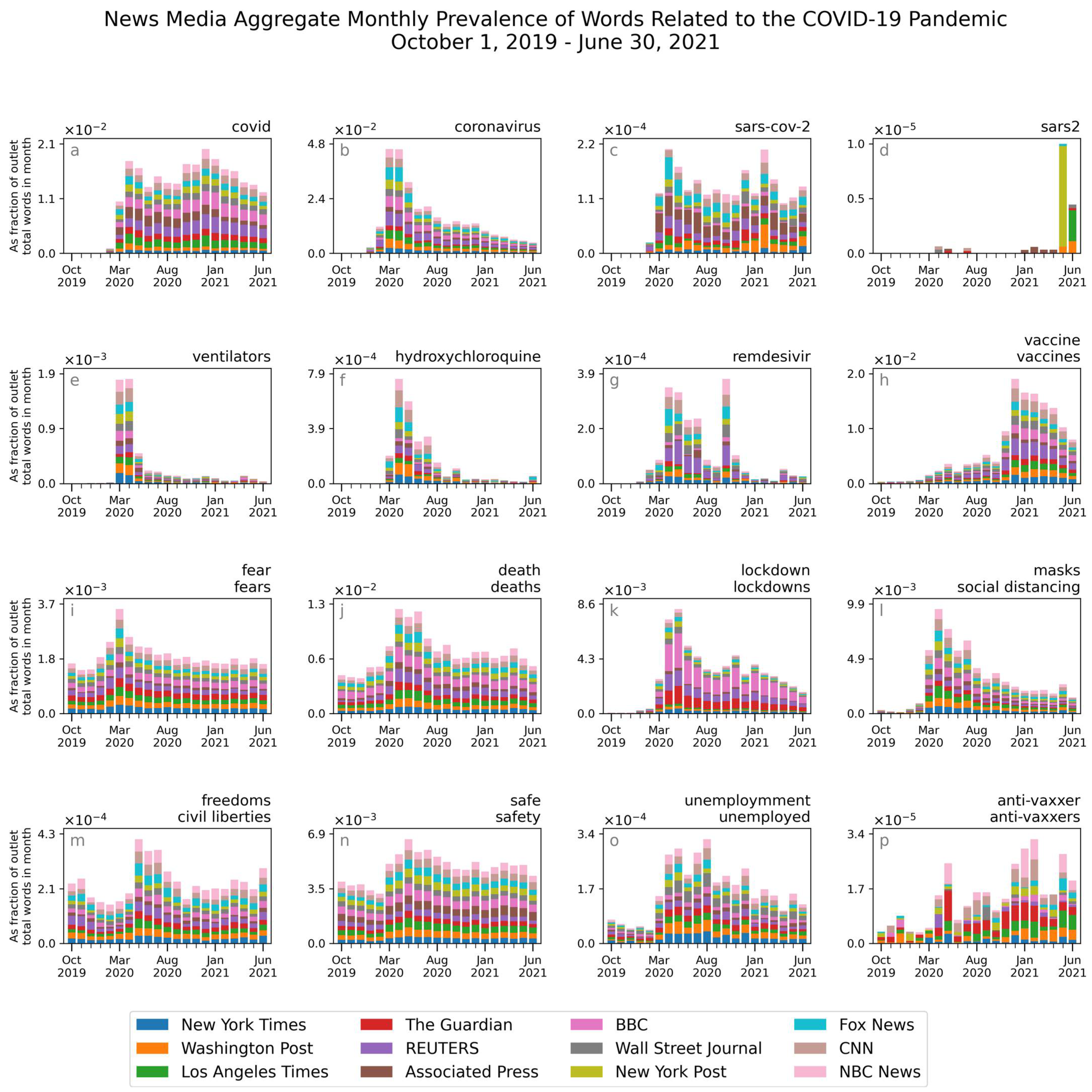 Socsci 10 00320 g001 550