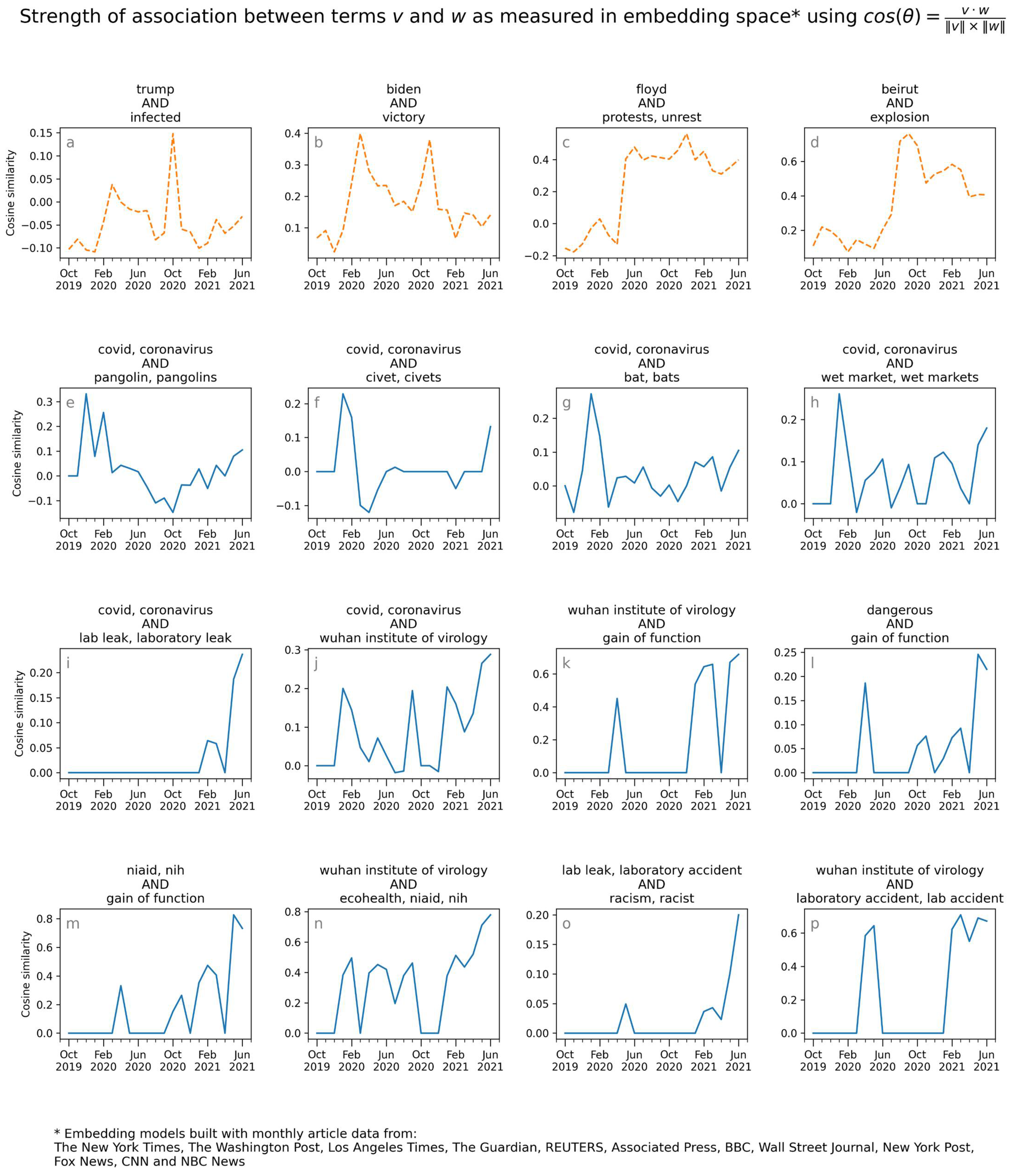 Socsci 10 00320 g005 550