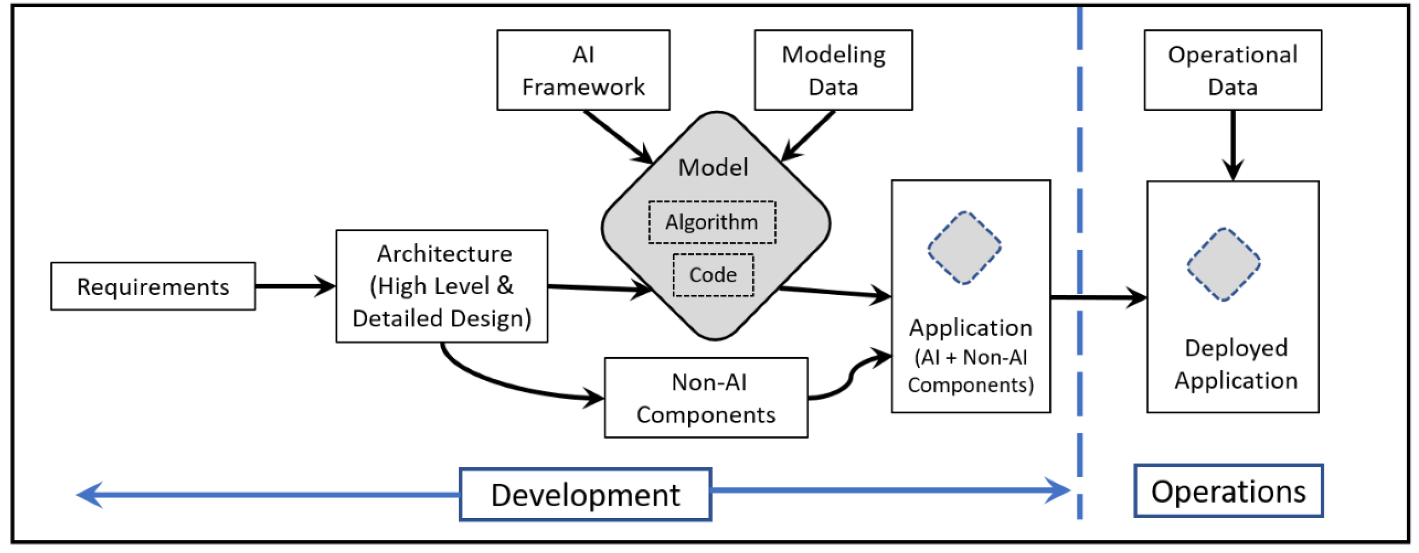 Socsci 10 00322 g003 550