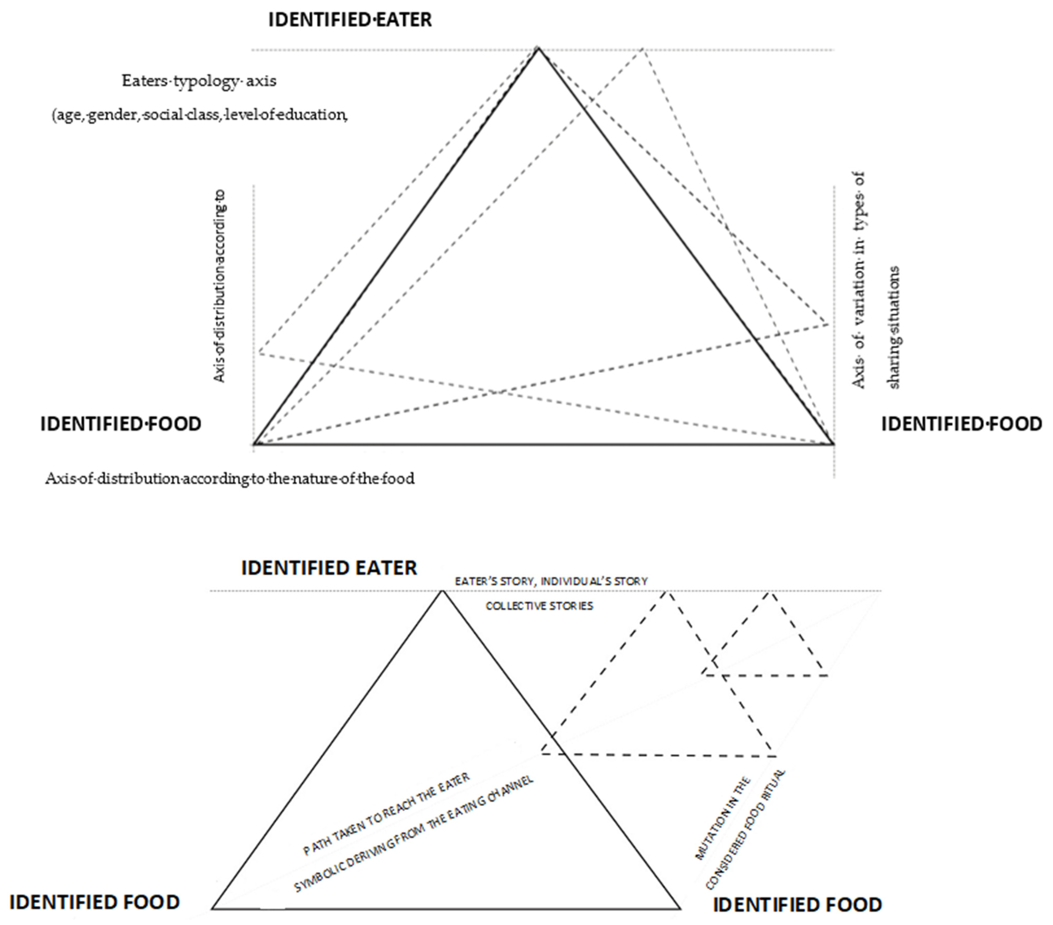 Socsci 10 00339 g001 550