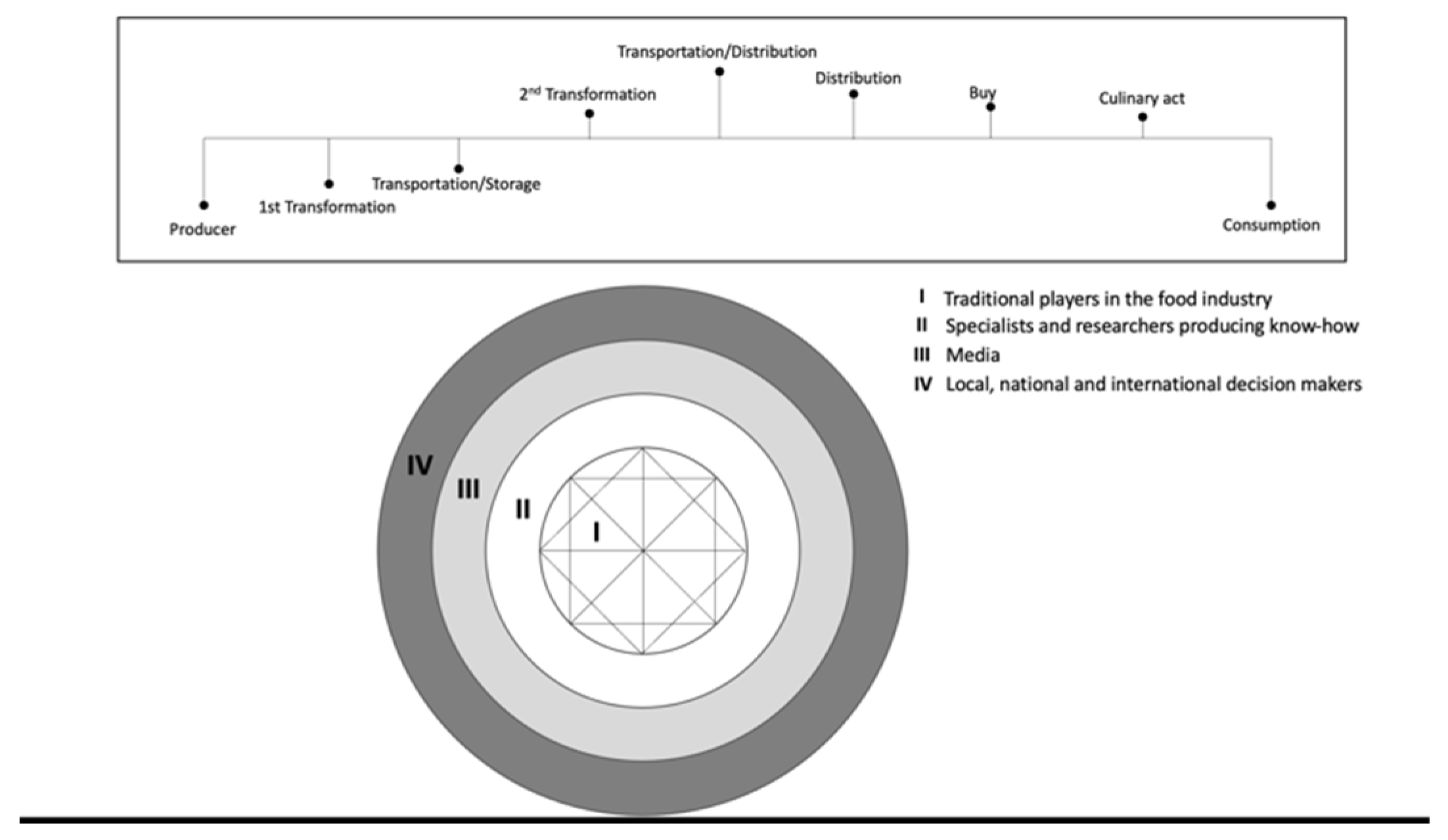 Socsci 10 00339 g002 550