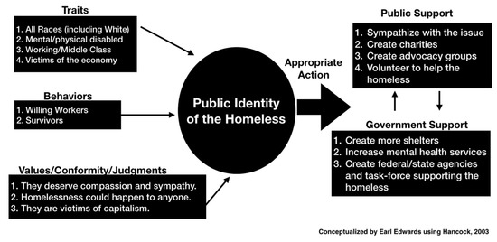 homelessness in america research paper