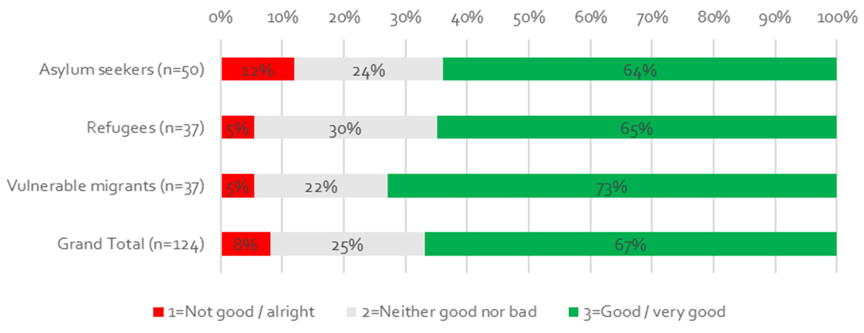 Socsci 10 00344 g007 550