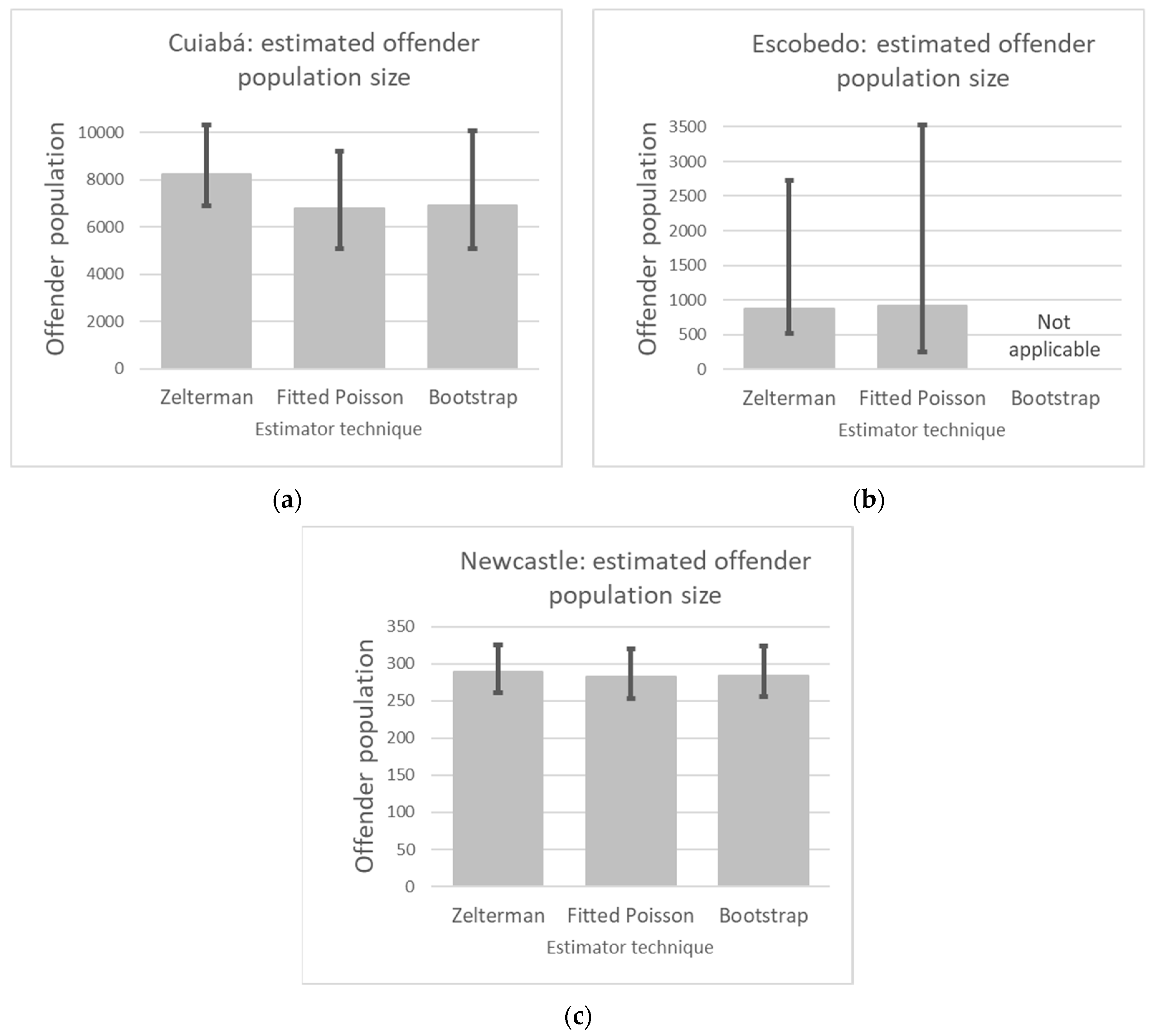 Socsci 10 00348 g002 550