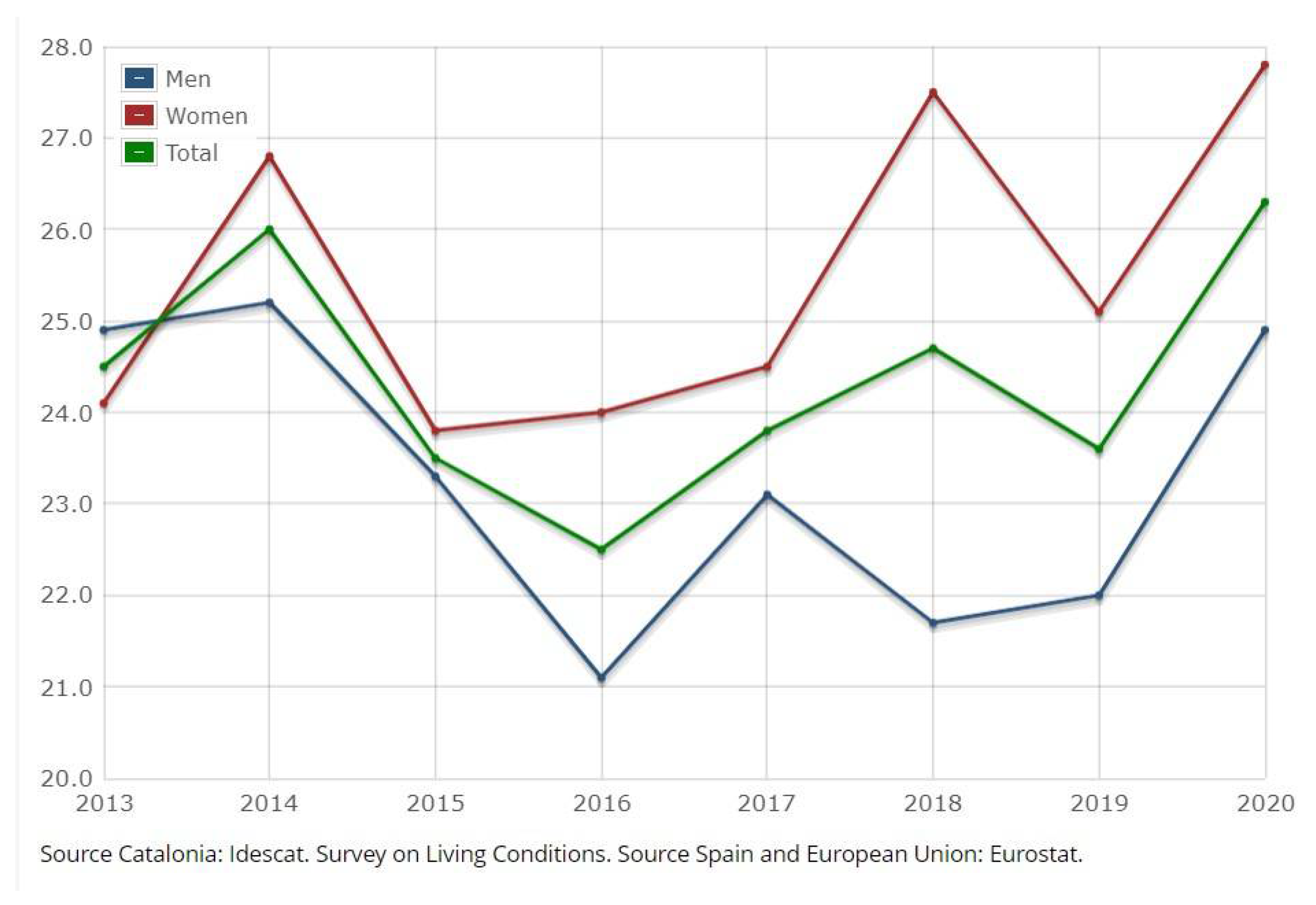 Socsci 10 00352 g003
