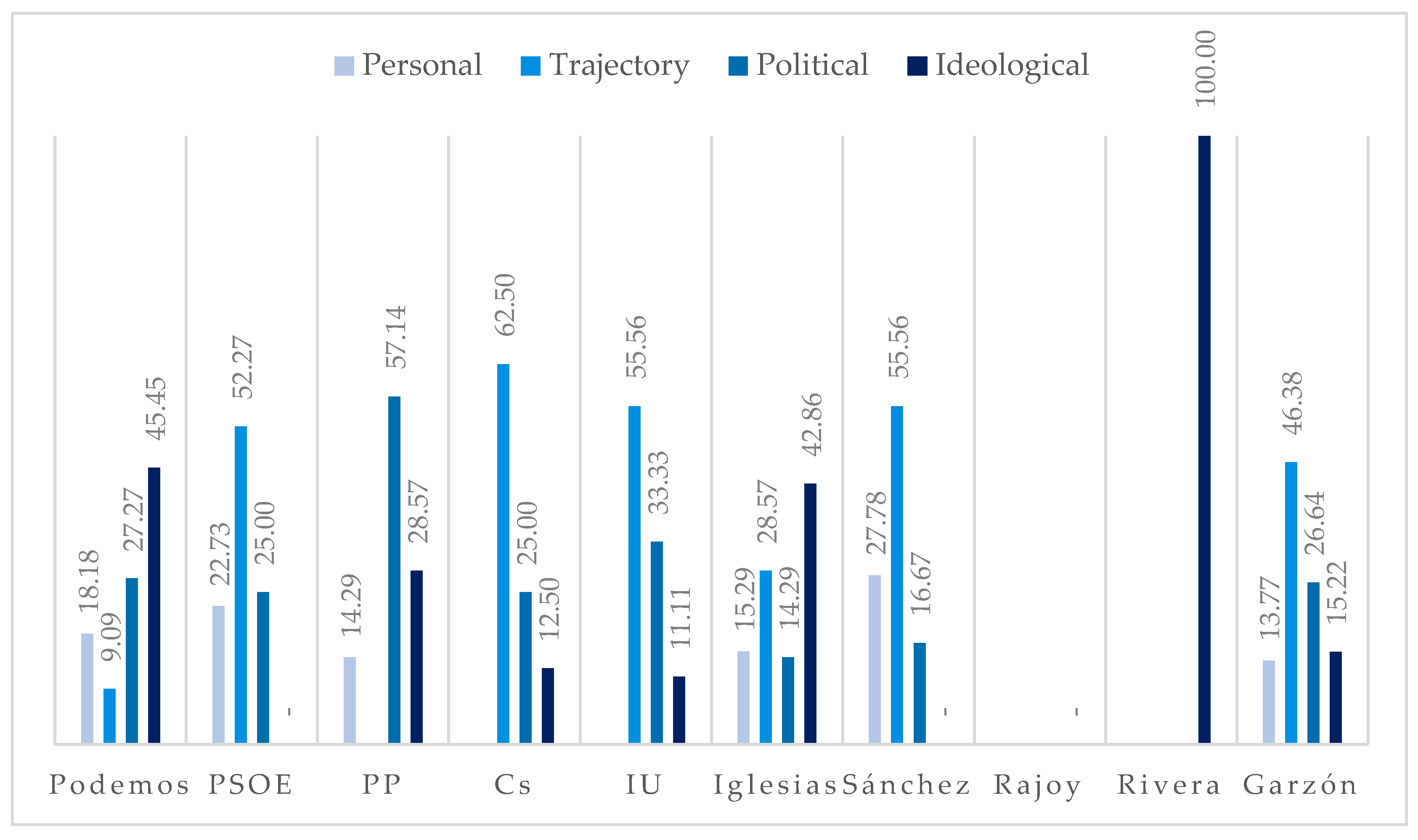 Socsci 10 00356 g002 Socsci 10 00356 g002