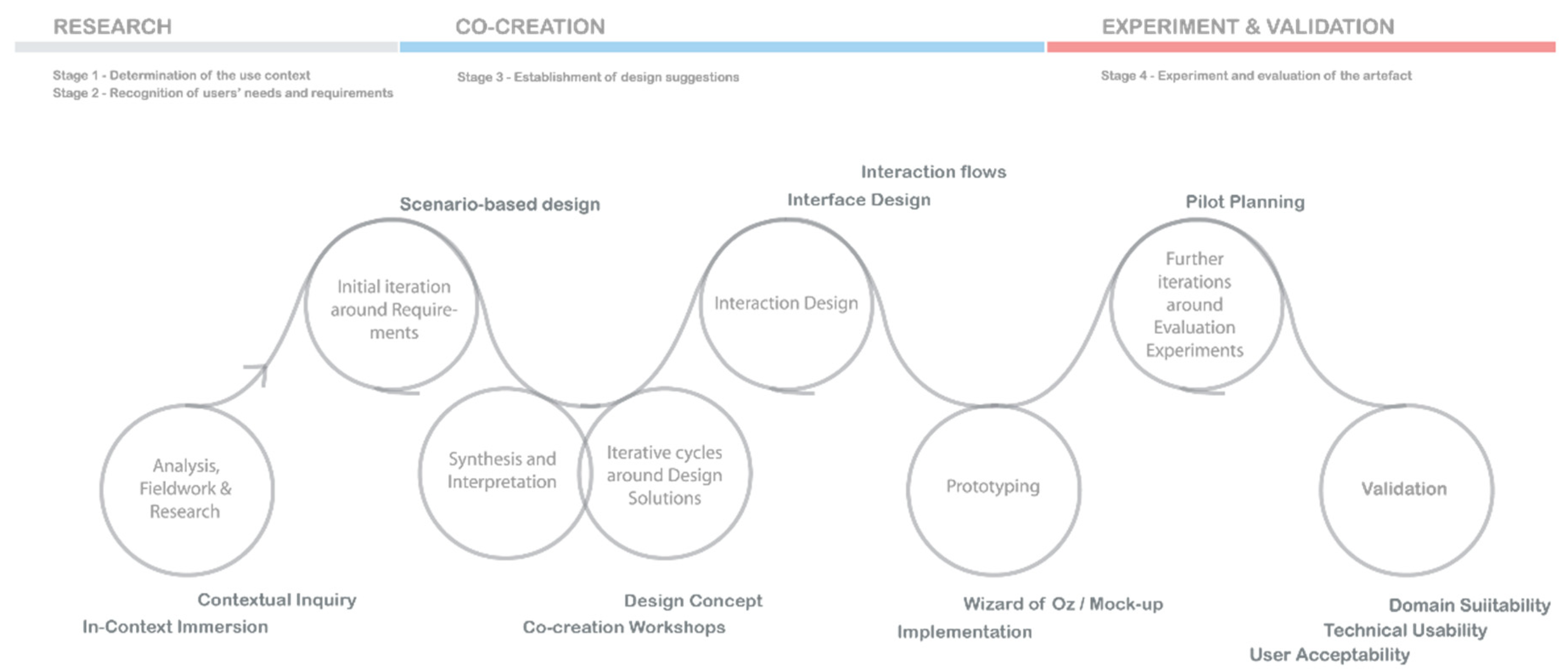Socsci 10 00363 g001