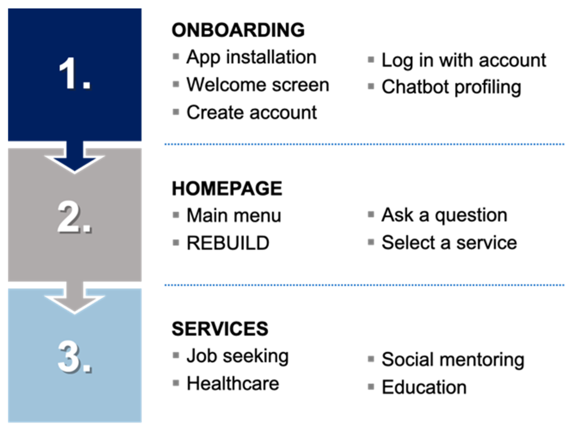 Socsci 10 00363 g002