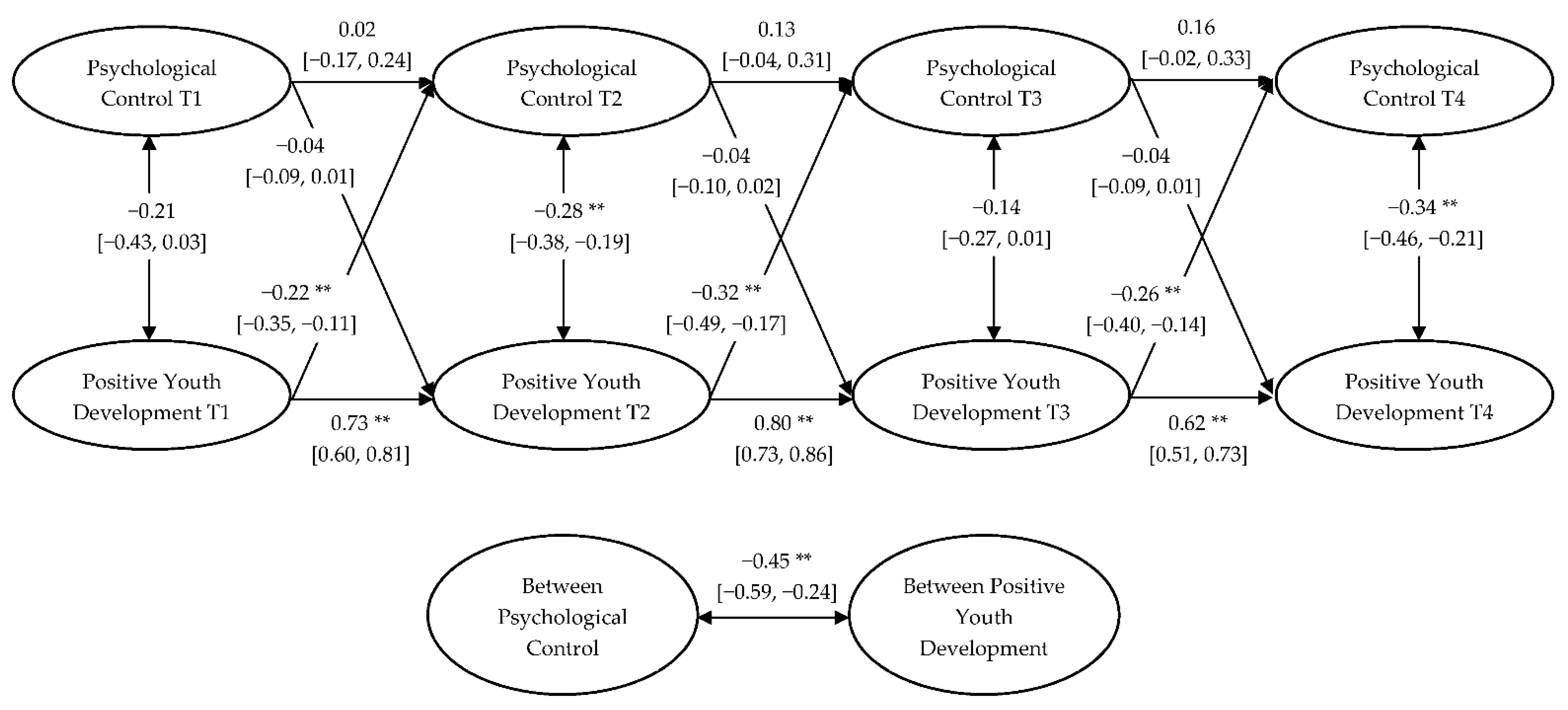 Socsci 10 00369 g002 Socsci 10 00369 g002
