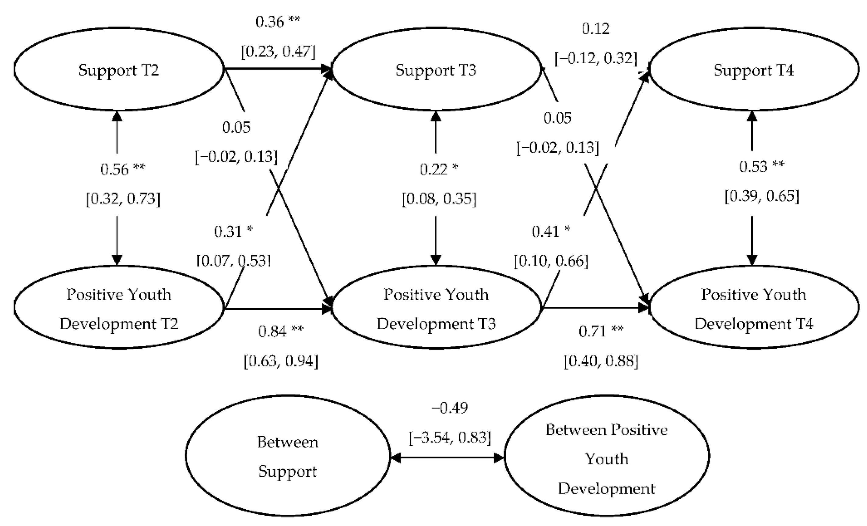 Socsci 10 00369 g003 Socsci 10 00369 g003