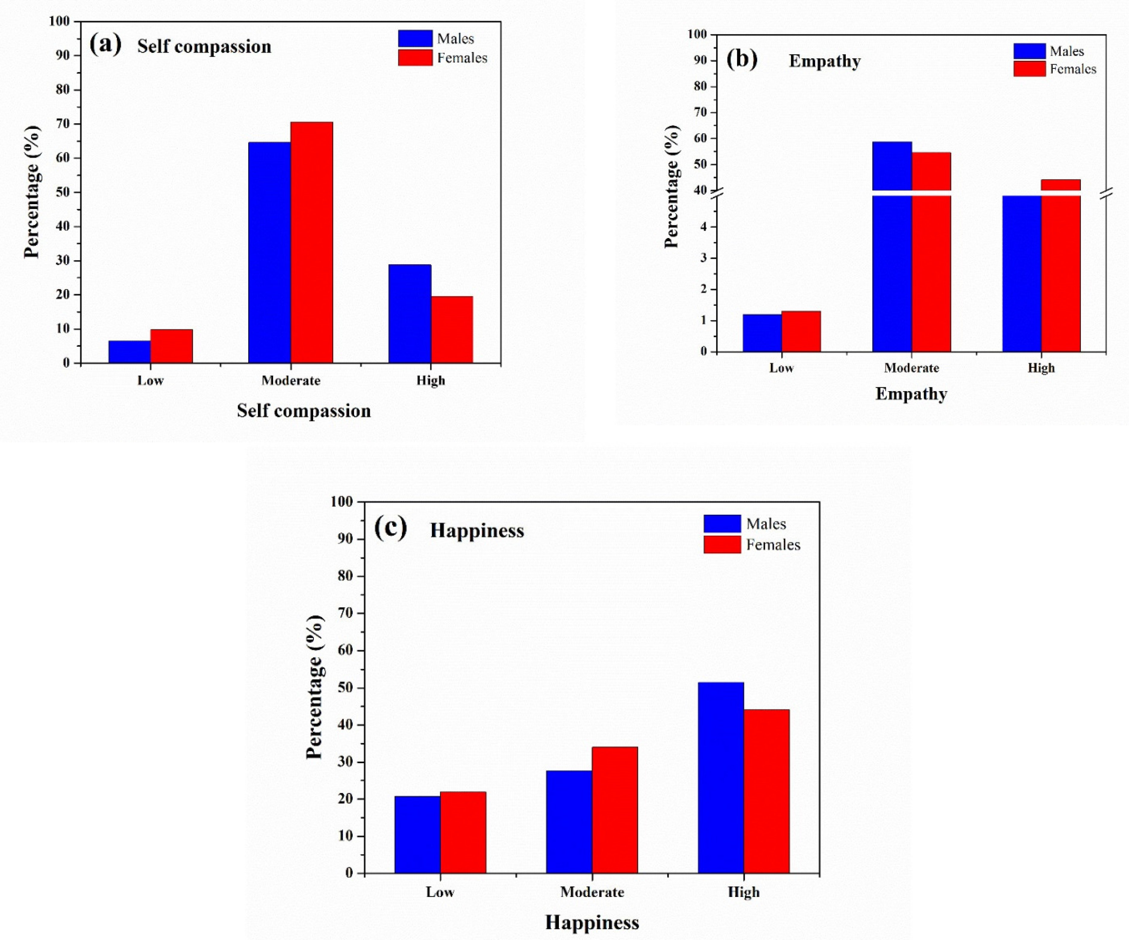 Socsci 10 00380 g001 Socsci 10 00380 g001