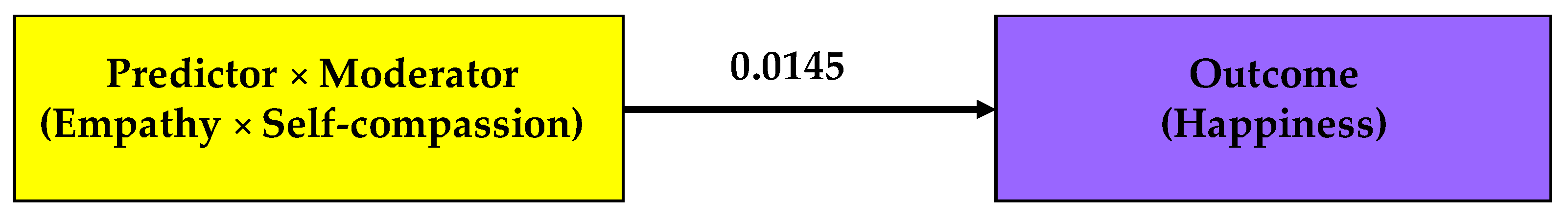 Socsci 10 00380 g004 Socsci 10 00380 g004