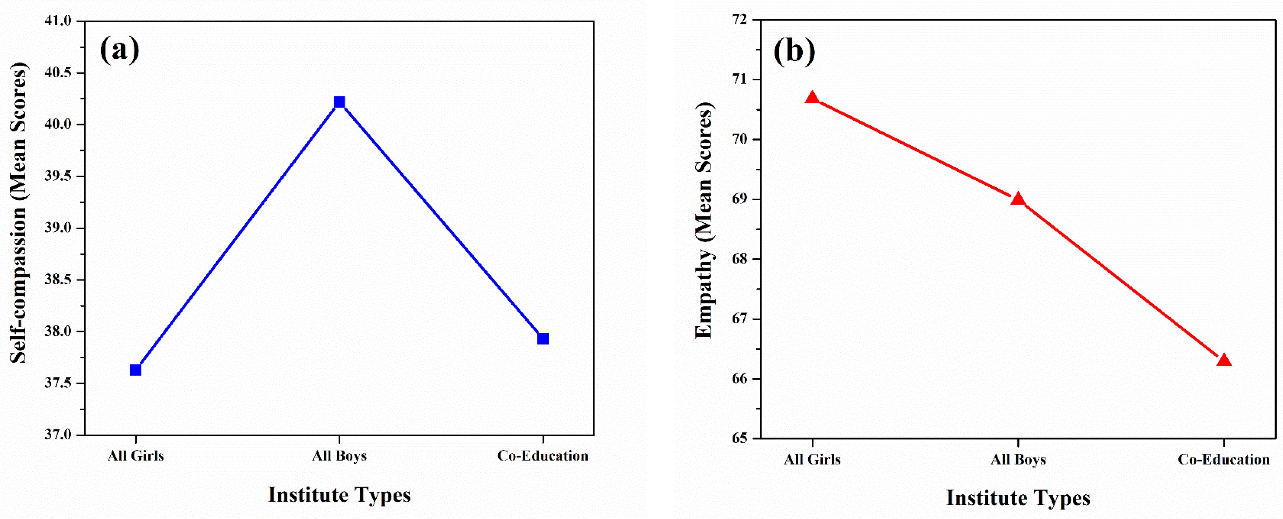 Socsci 10 00380 g005a Socsci 10 00380 g005a