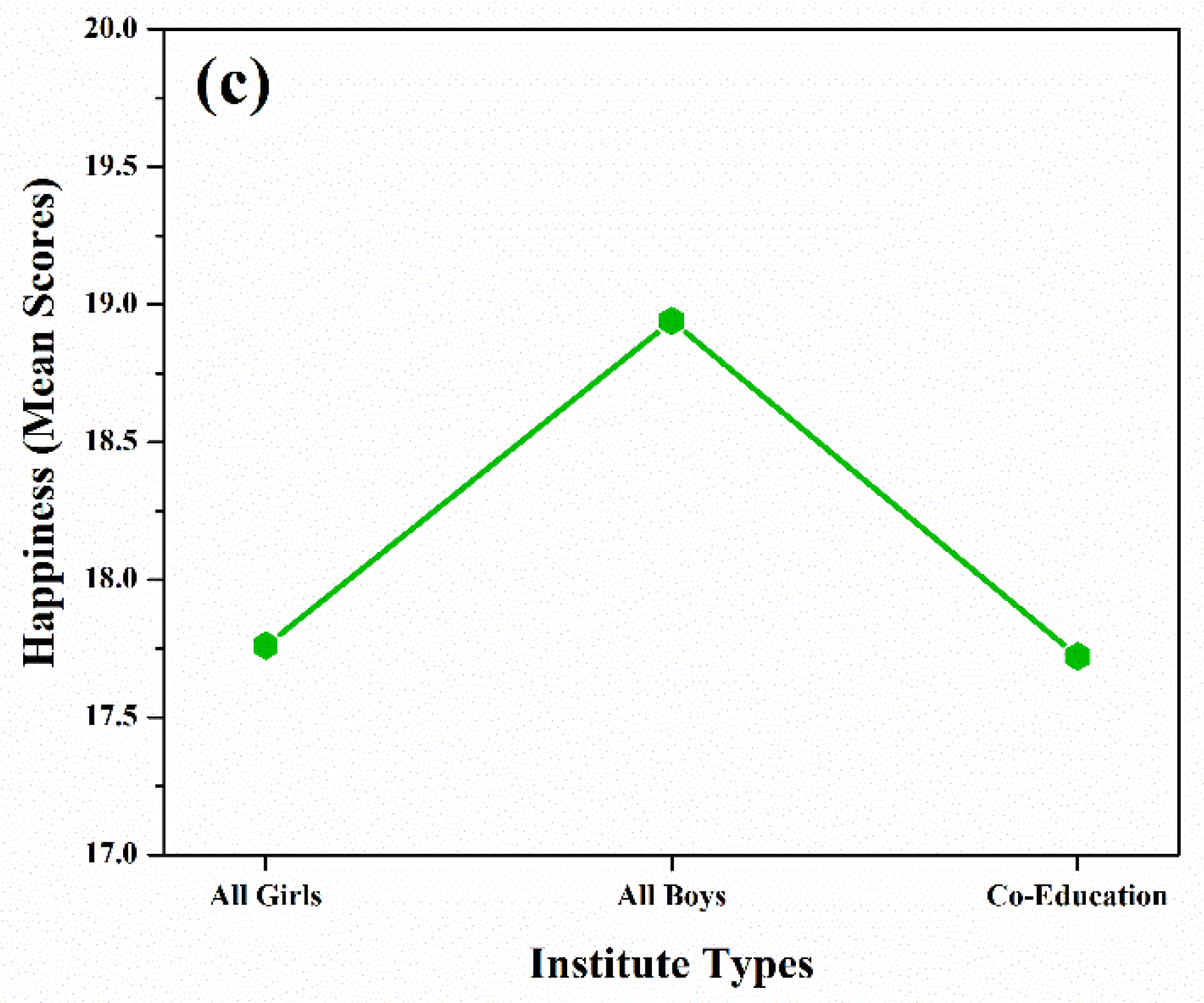 Socsci 10 00380 g005b Socsci 10 00380 g005b
