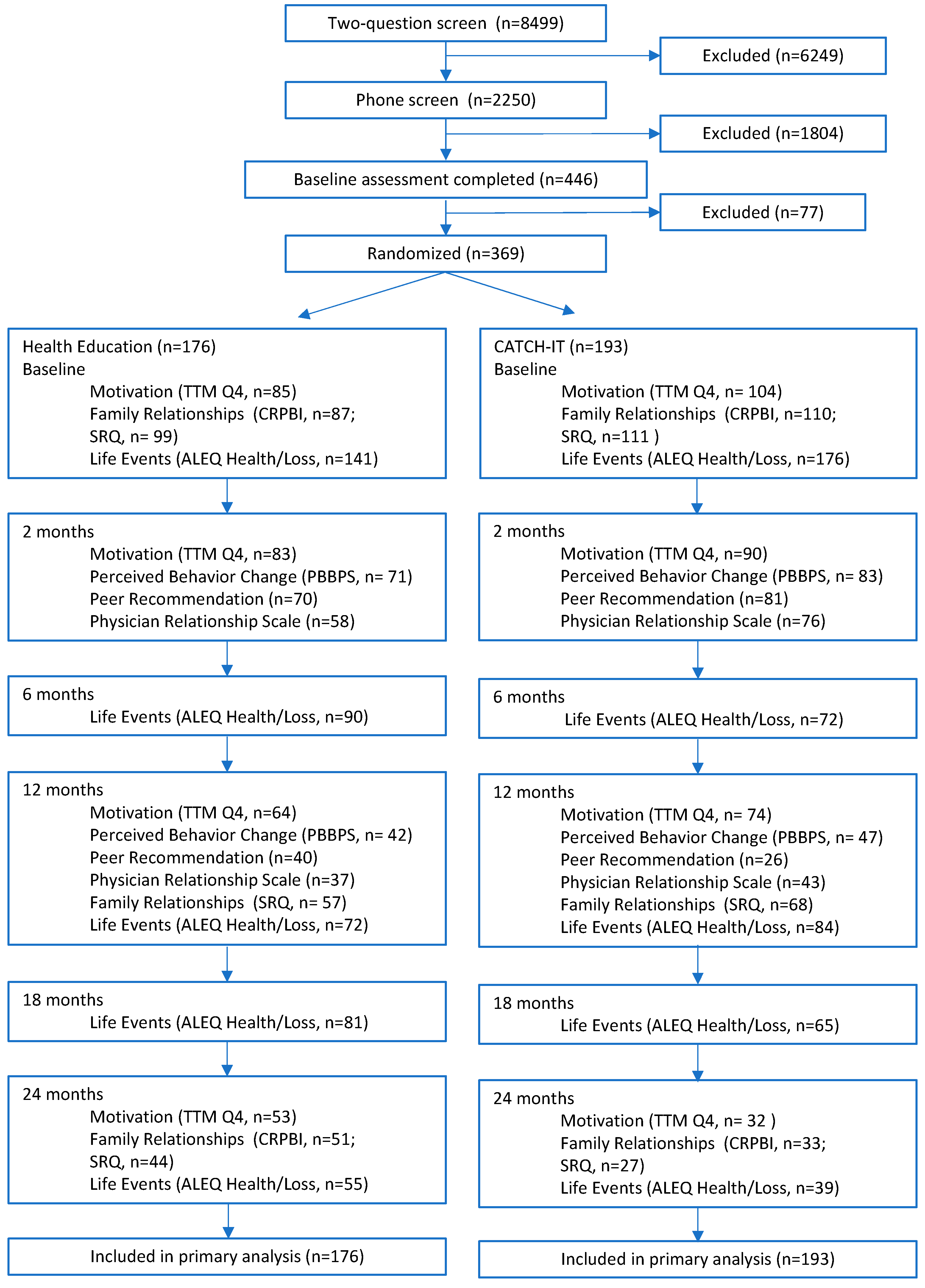 Socsci 10 00385 g001