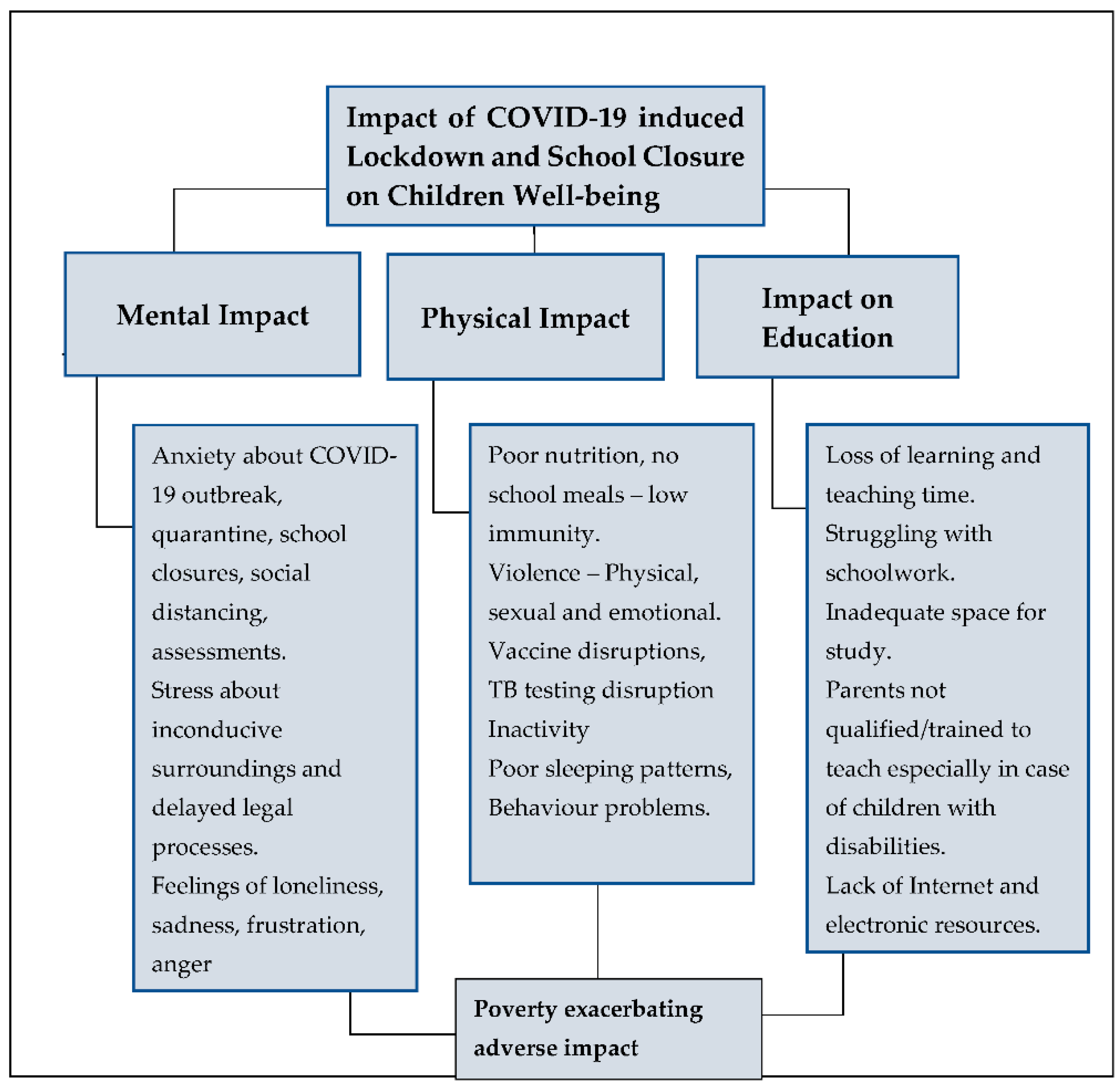 essay on impact of covid 19 on social life