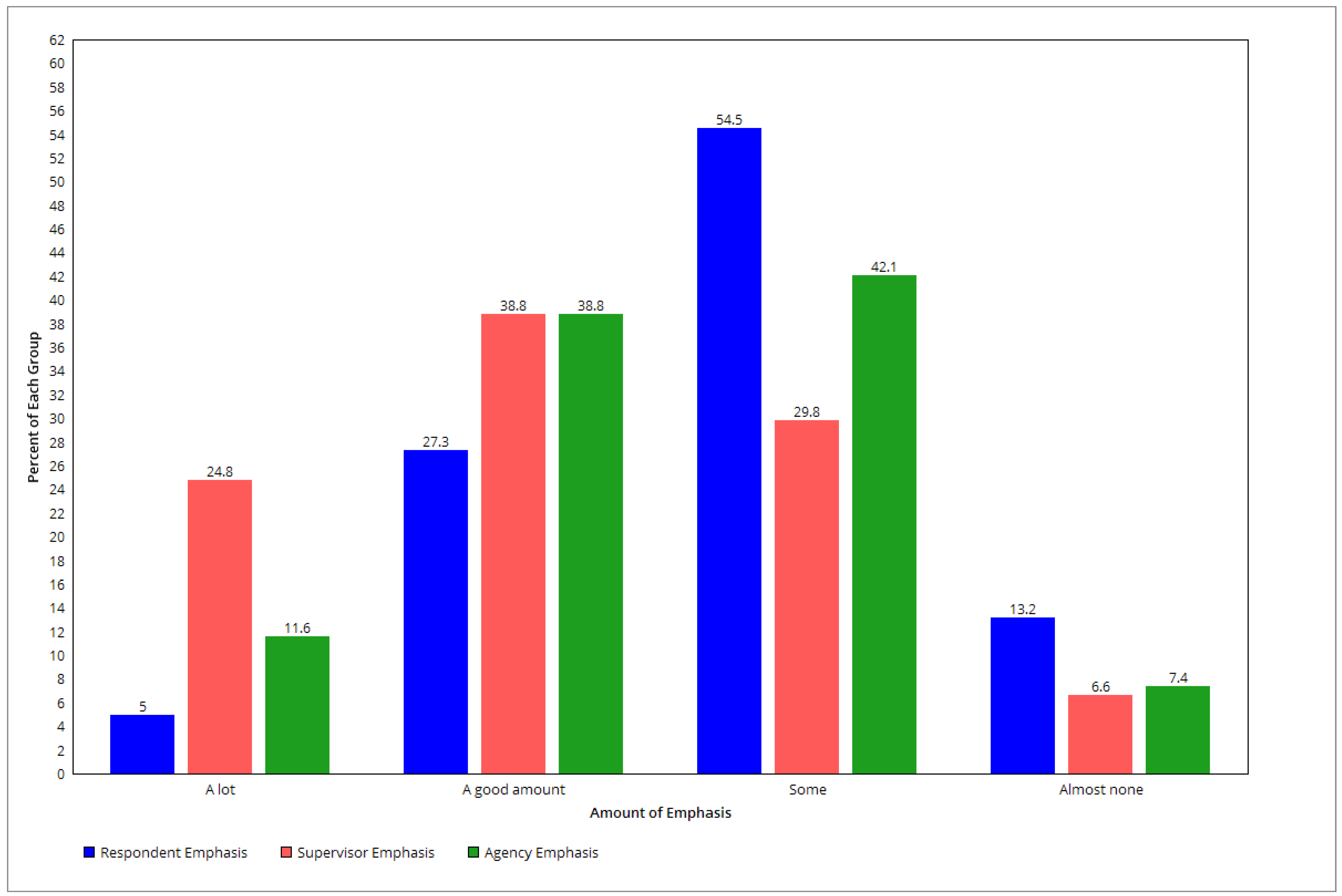 Socsci 10 00391 g002 550